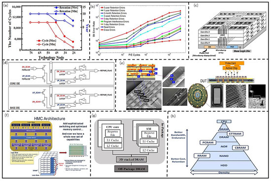 Pc Ram Microstructure Architecture of Computing System based on Chiplet