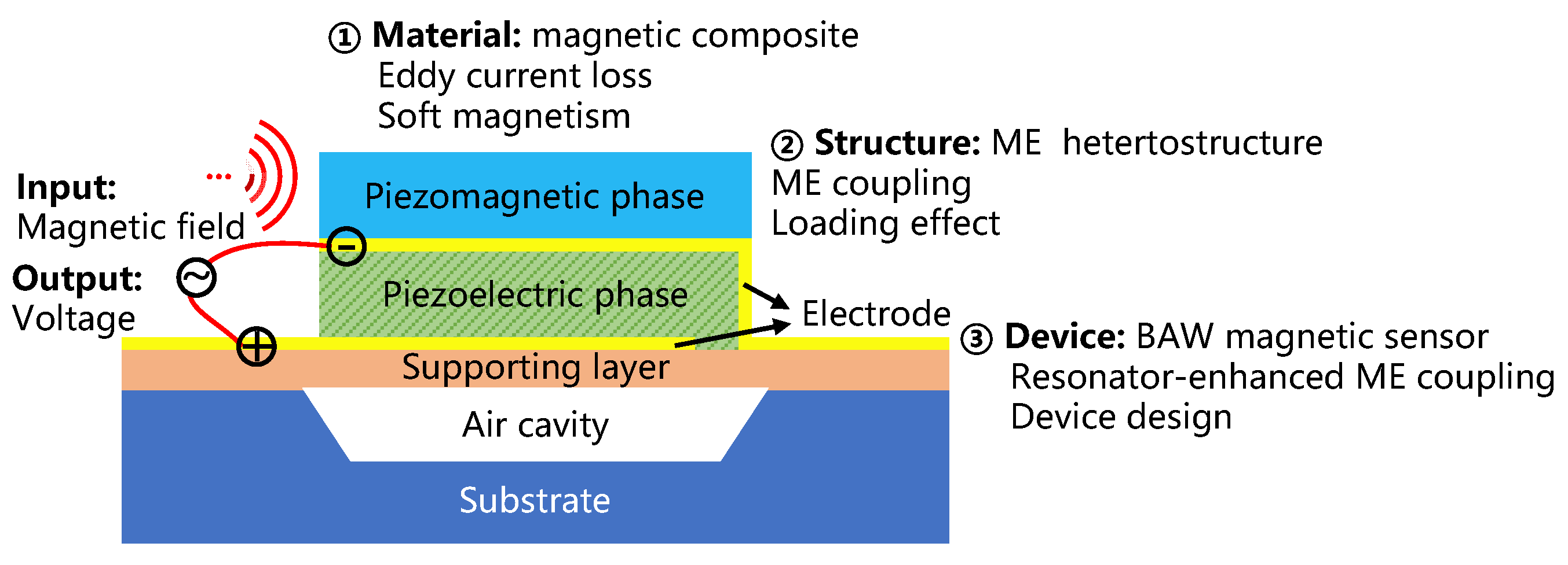 Micromachines 13 00206 g001 550