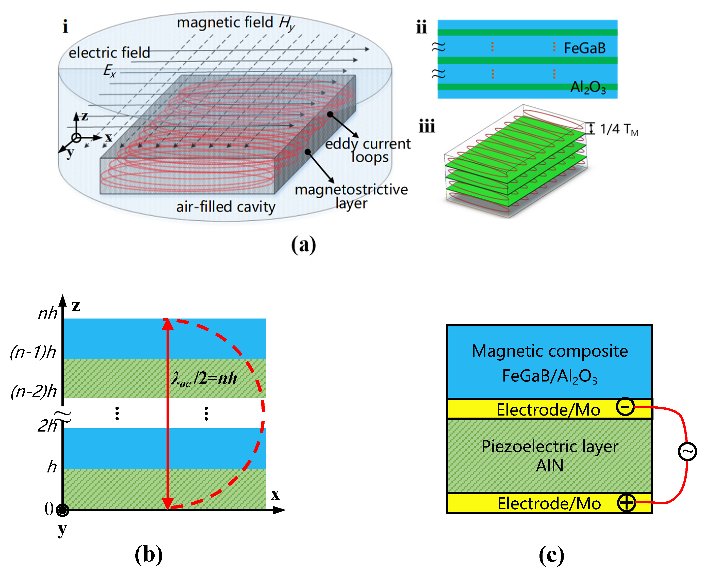 Micromachines 13 00206 g002 550