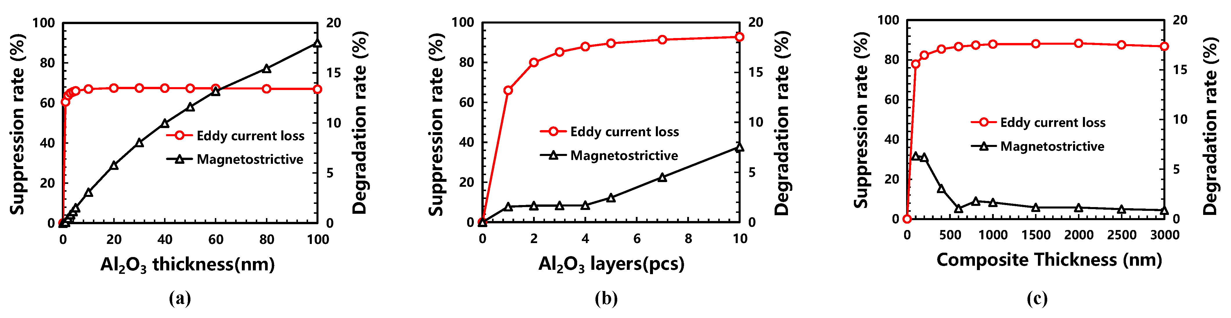 Micromachines 13 00206 g003 550