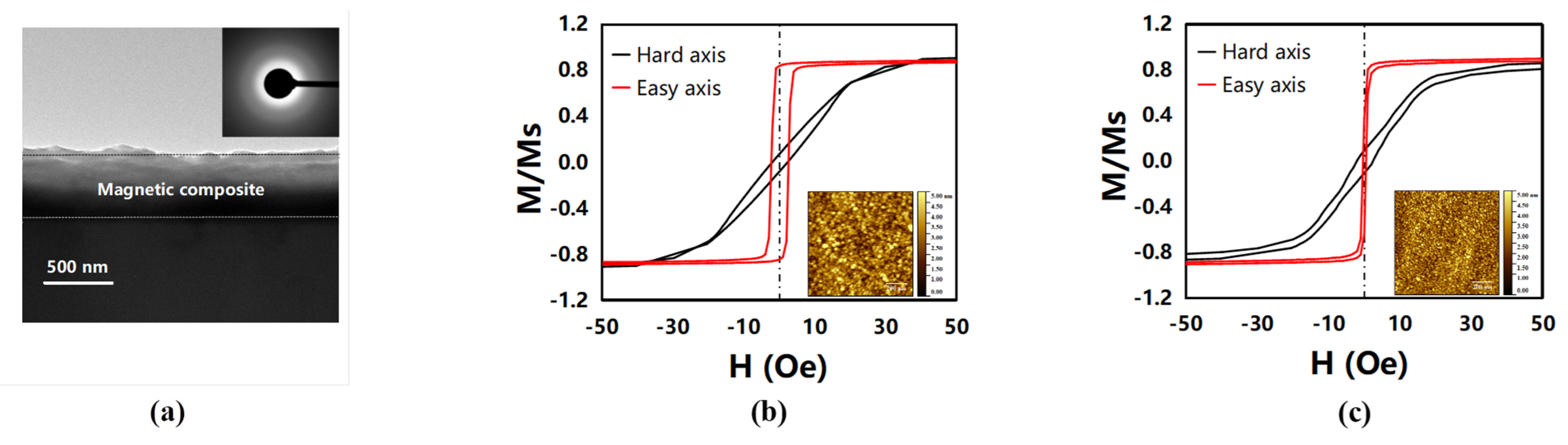Micromachines 13 00206 g004 550