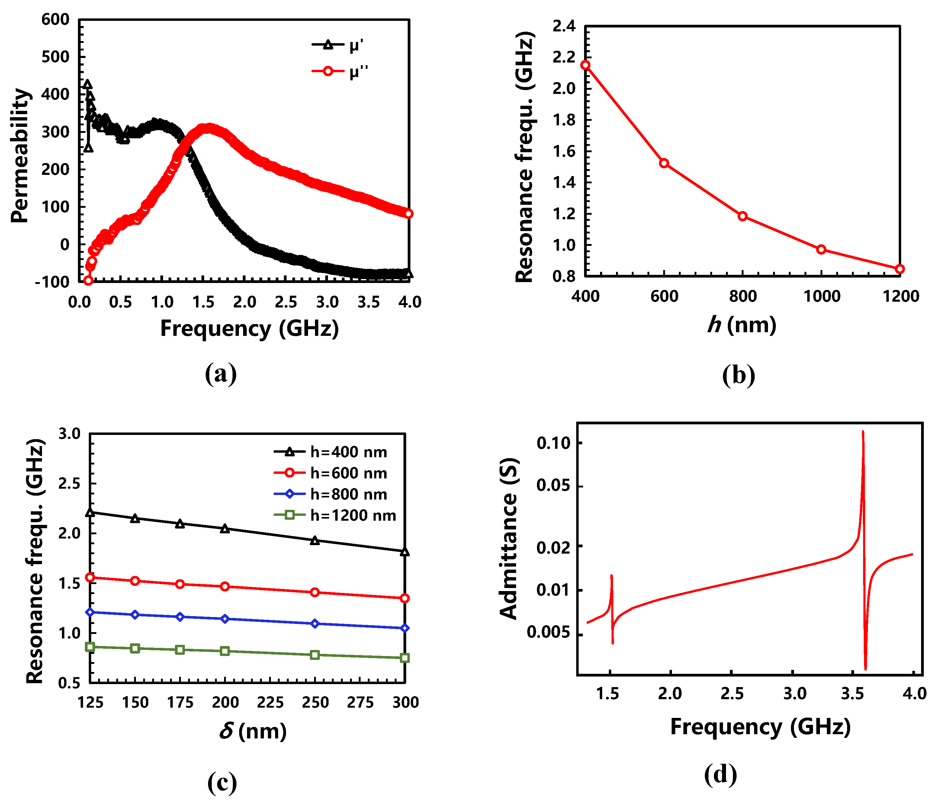 Micromachines 13 00206 g006 550
