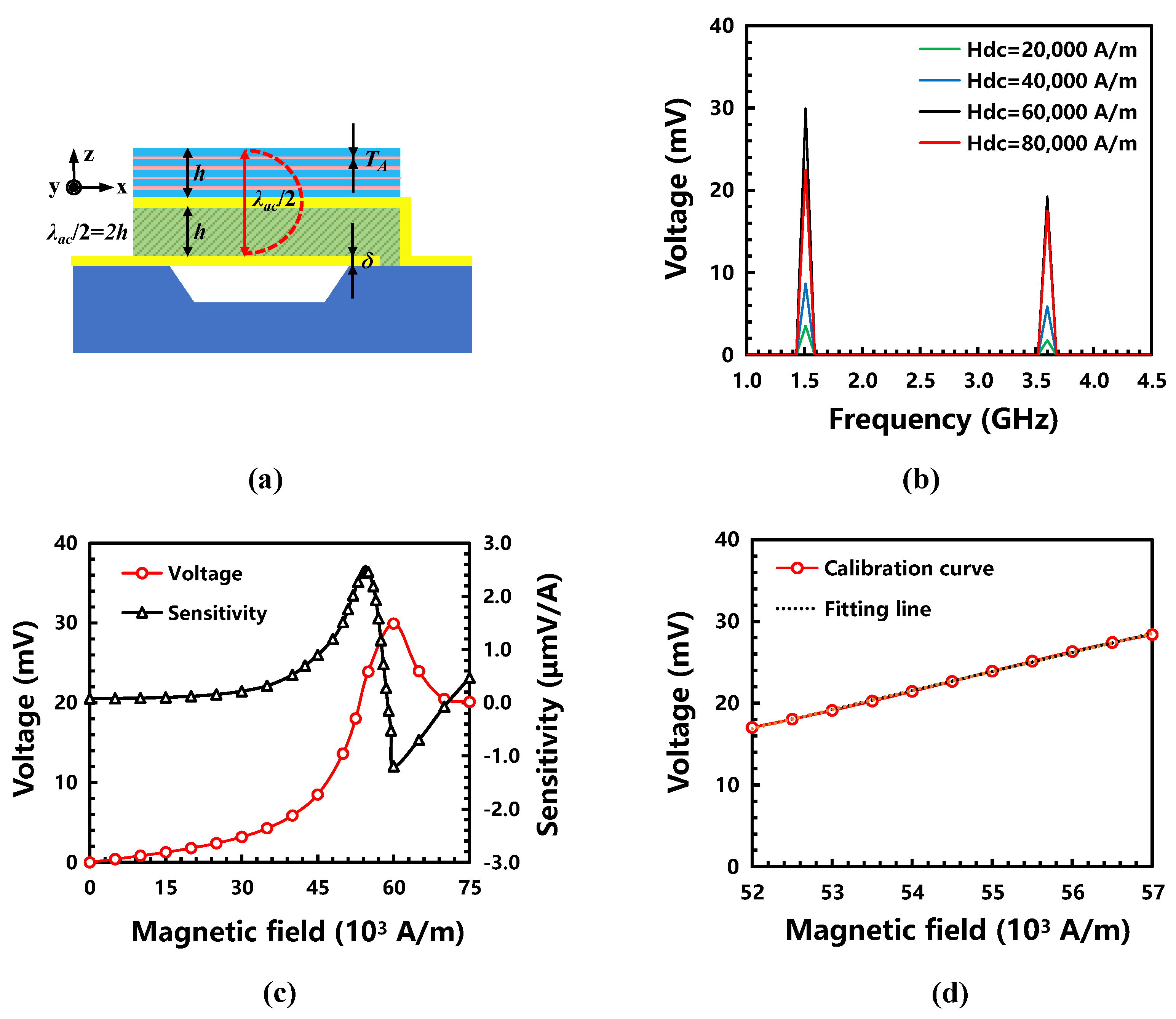 Micromachines 13 00206 g007 550