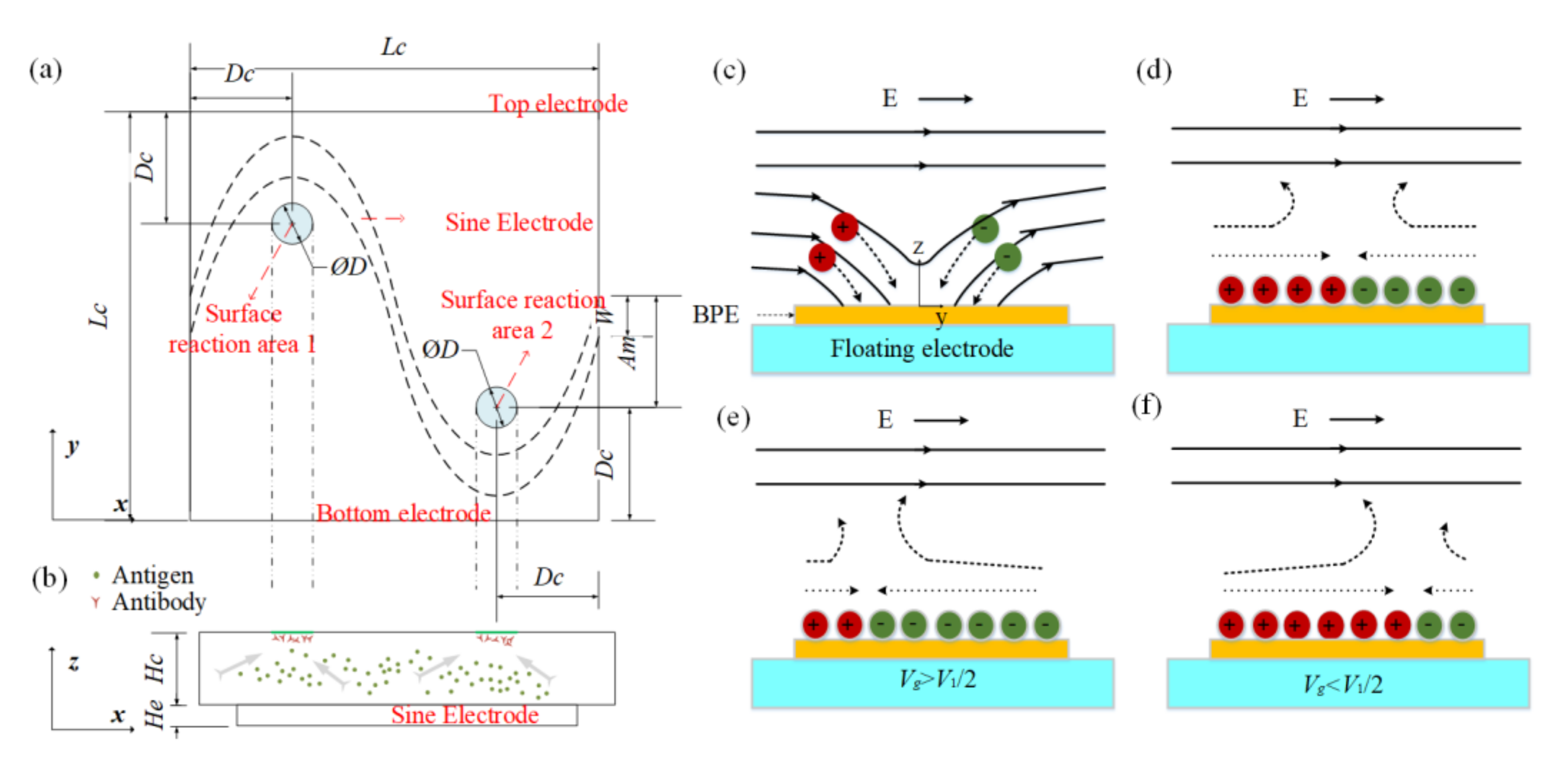 Micromachines 13 00207 g001 550