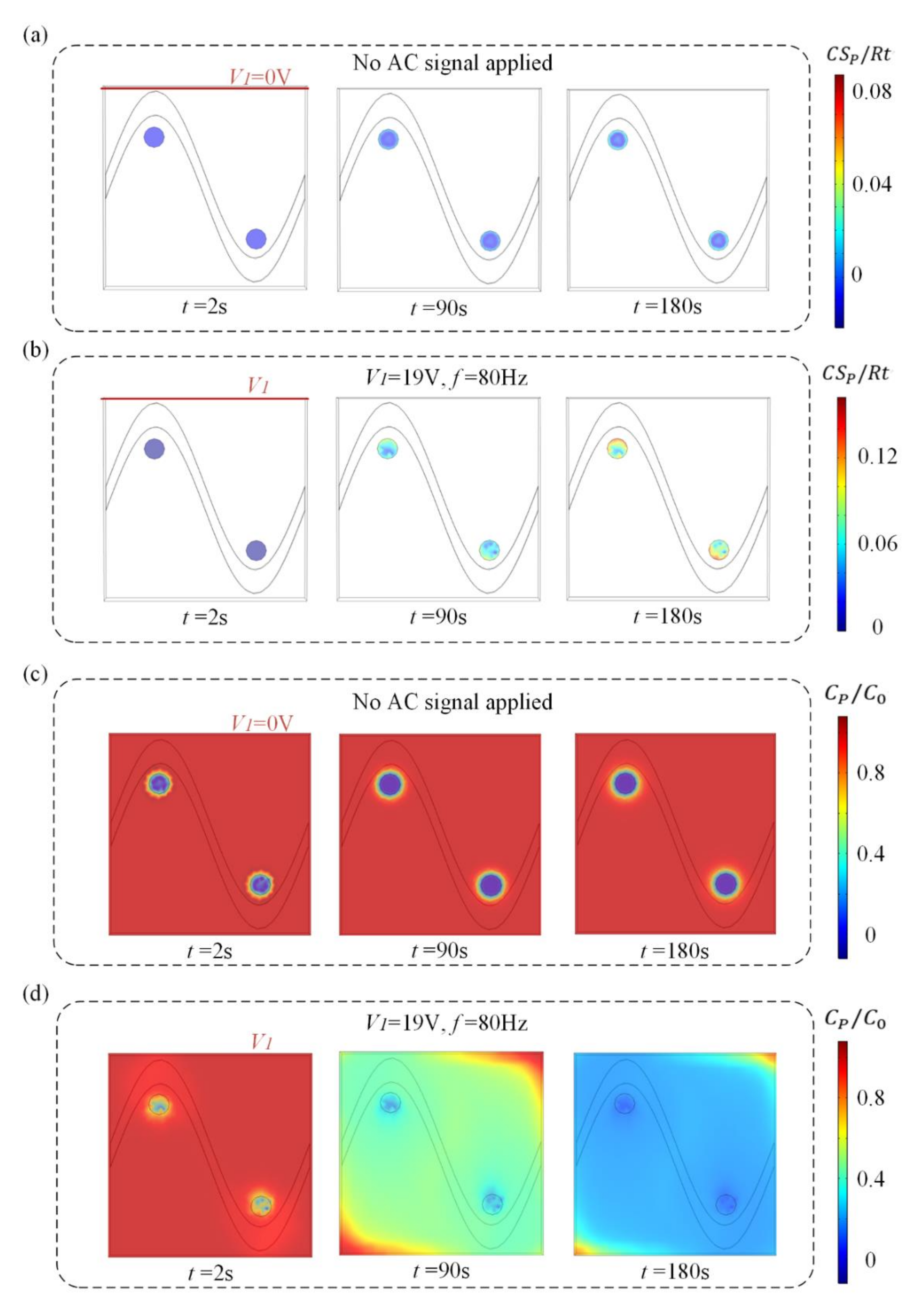 Micromachines 13 00207 g003 550