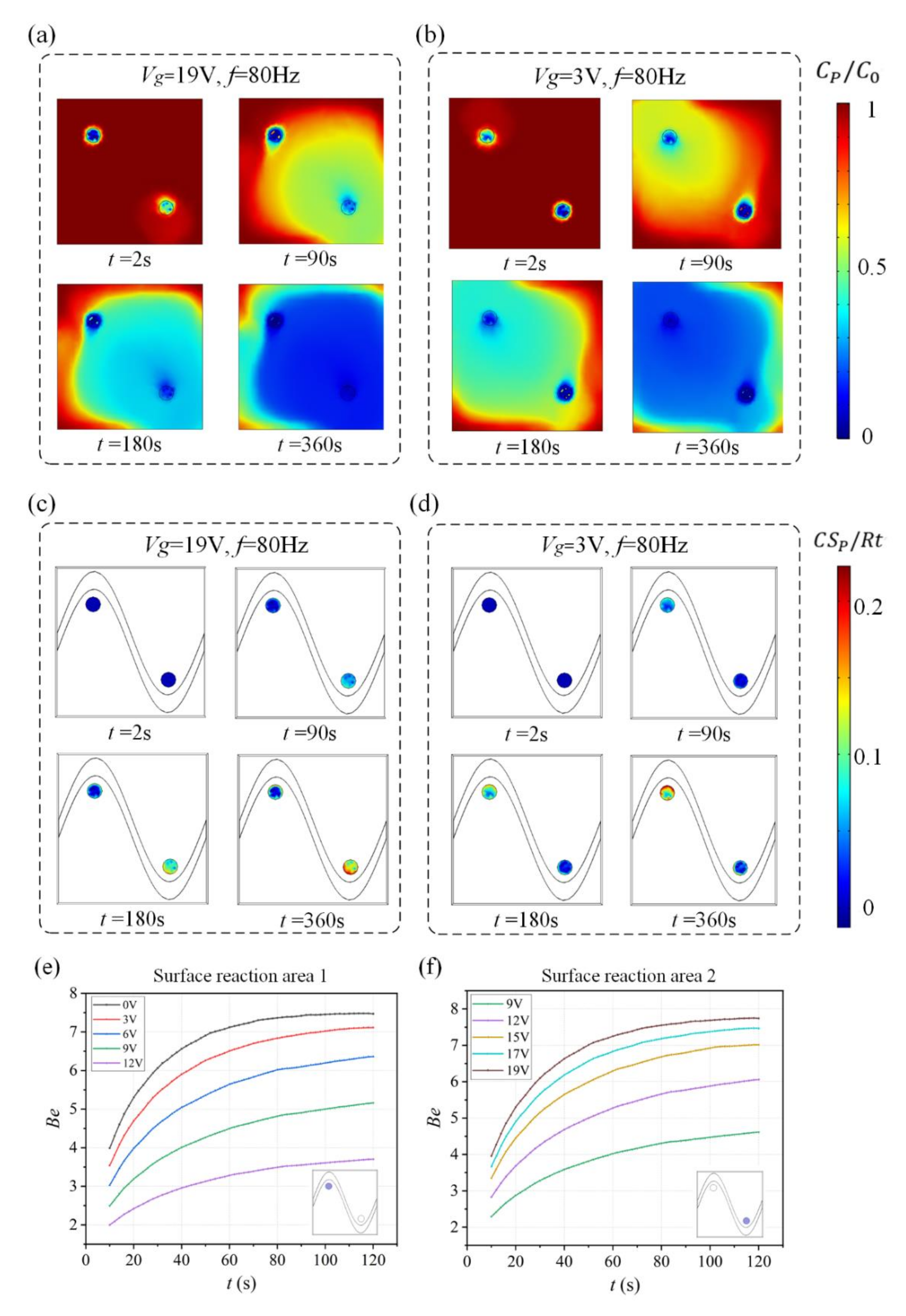Micromachines 13 00207 g006 550