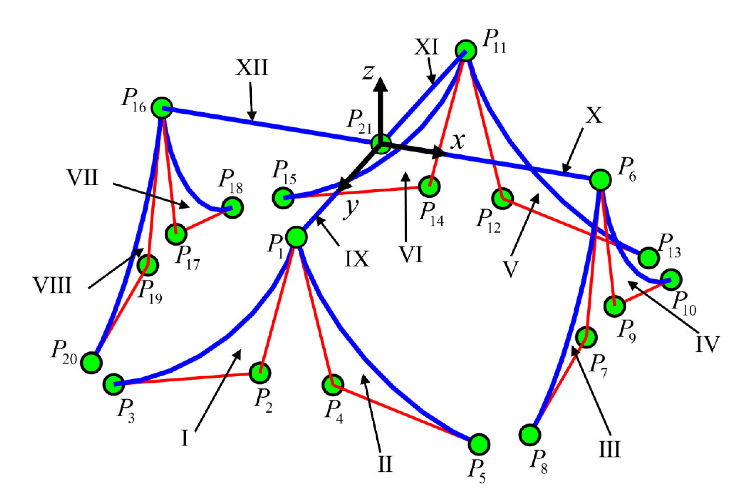 Micromachines 13 00208 g003