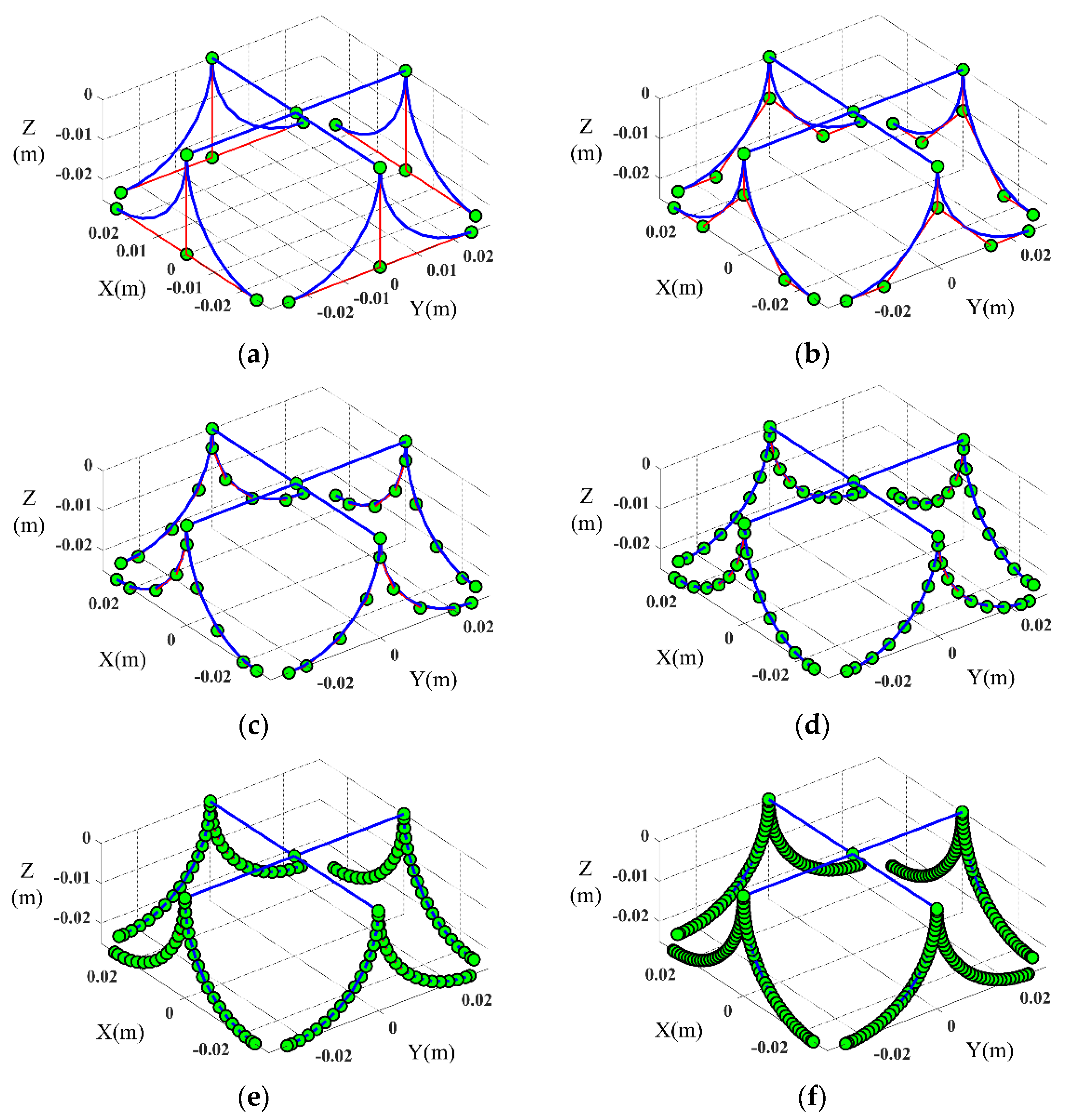 Micromachines 13 00208 g004
