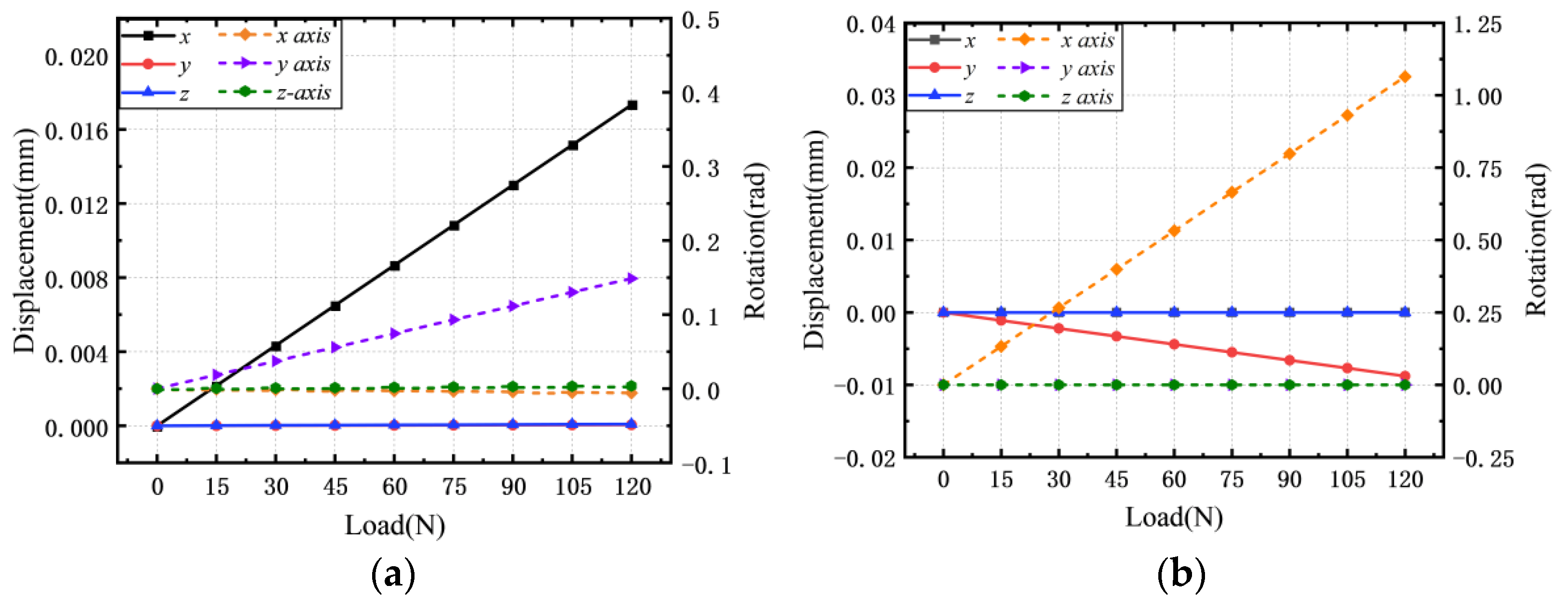 Micromachines 13 00208 g006a