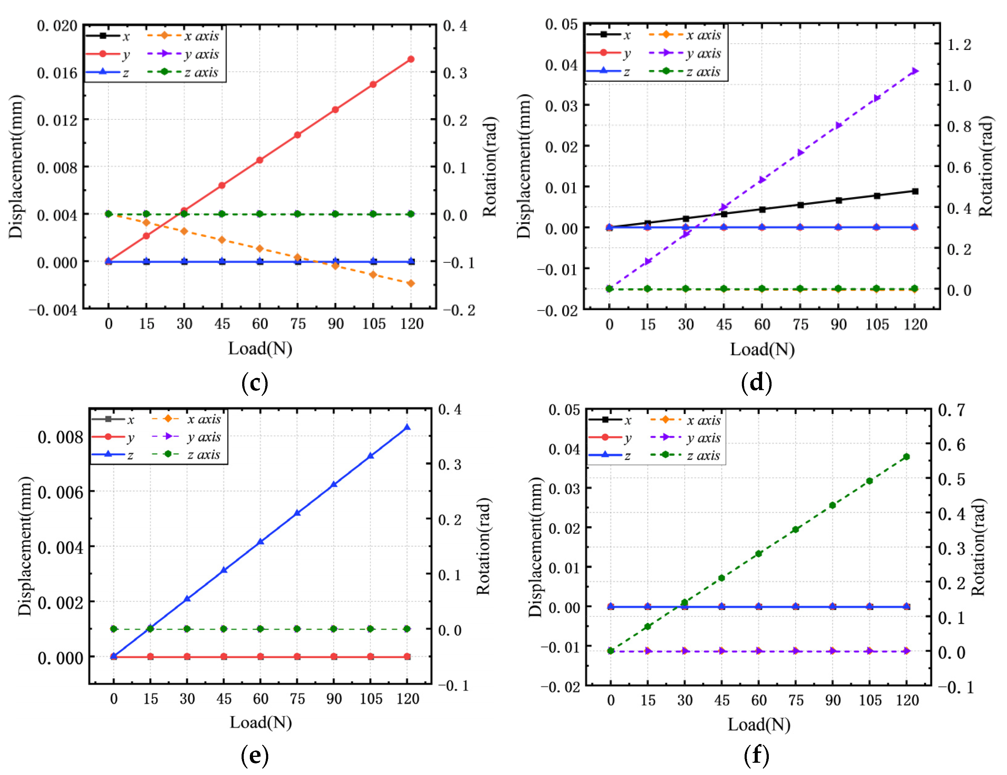 Micromachines 13 00208 g006b