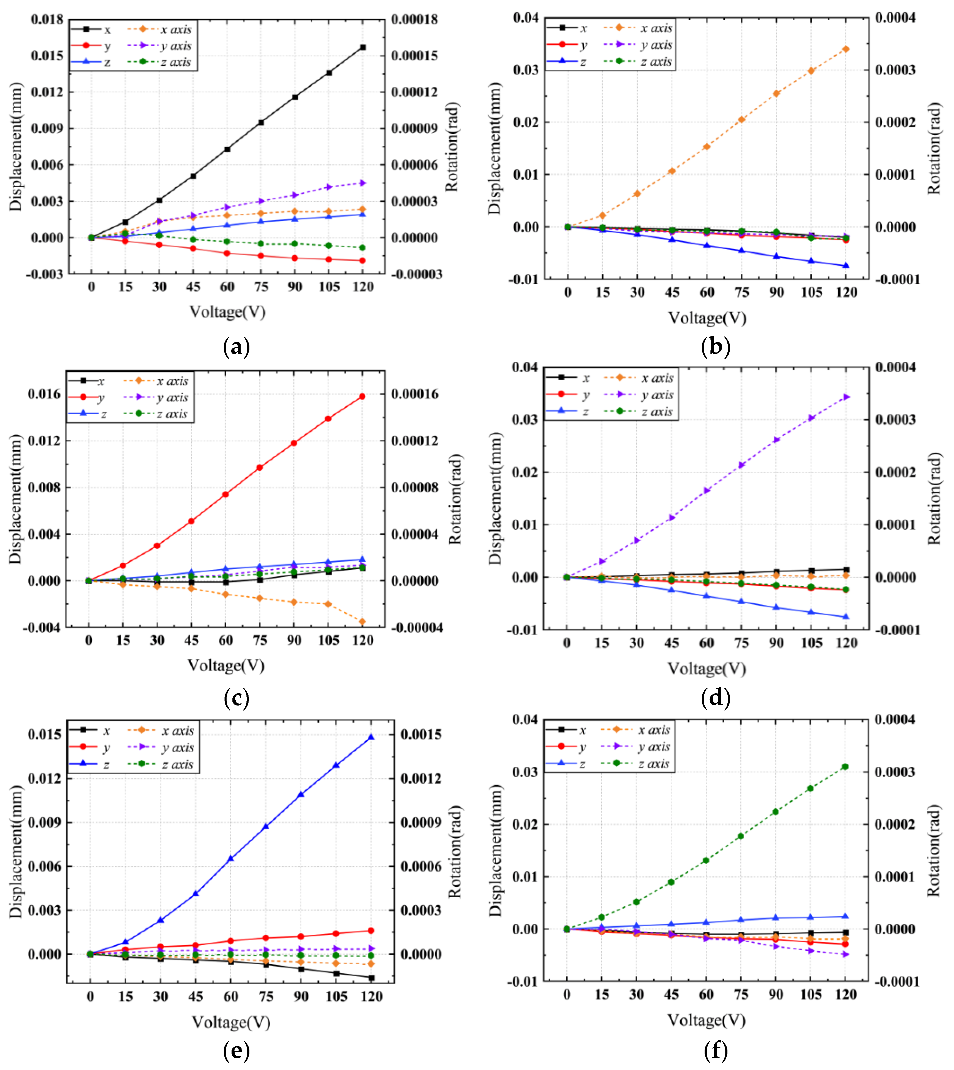 Micromachines 13 00208 g012