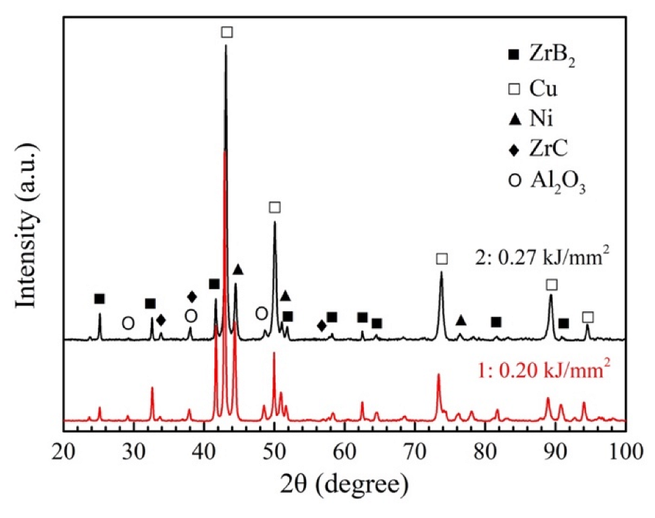 Micromachines 13 00212 g004 550