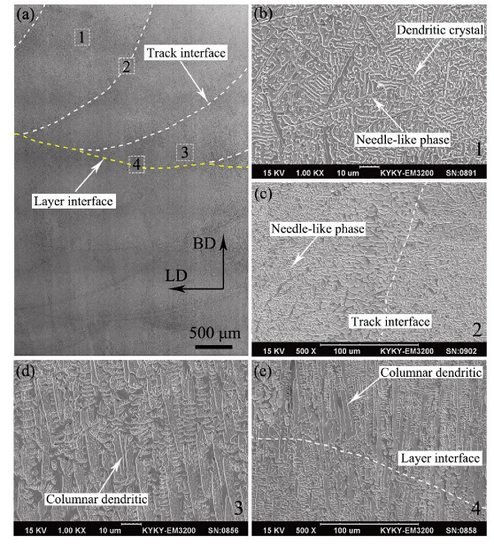 Micromachines 13 00212 g005 550