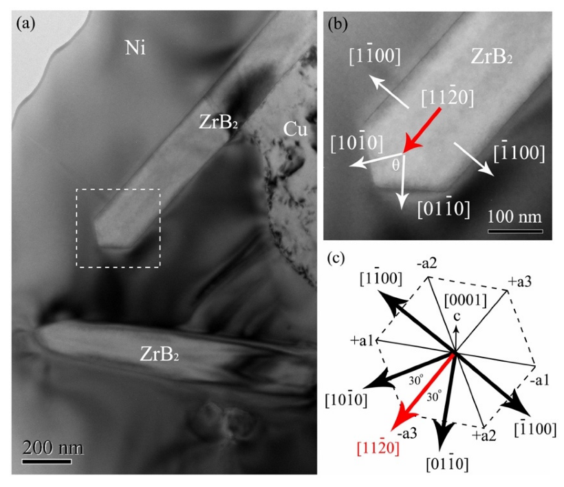 Micromachines 13 00212 g009 550