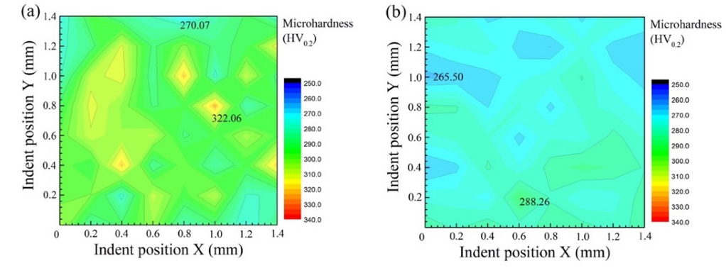 Micromachines 13 00212 g010 550