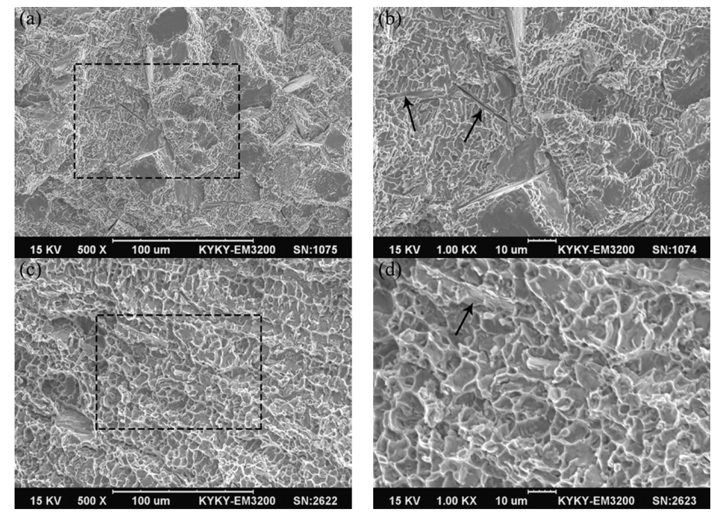 Micromachines 13 00212 g012 550