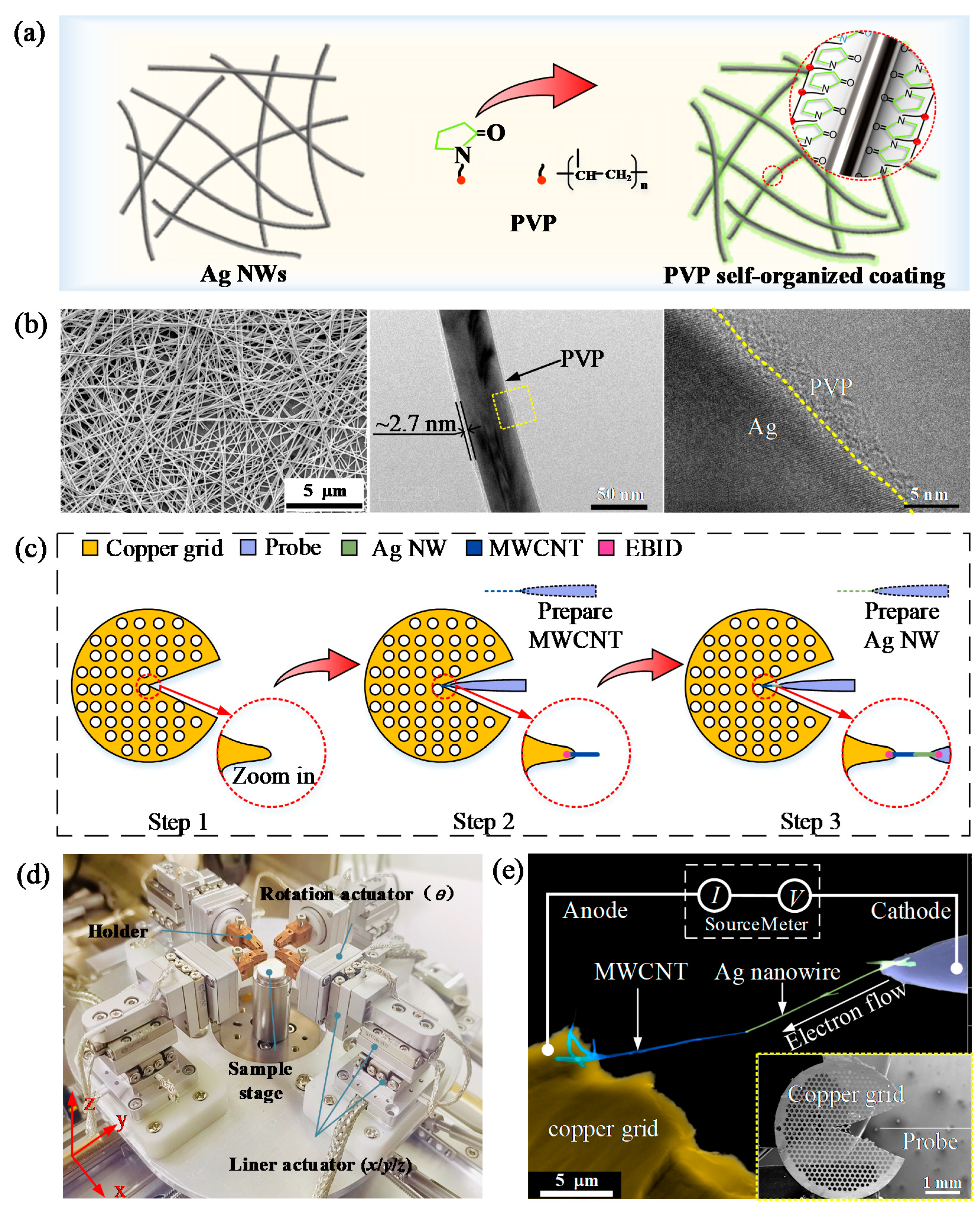 Micromachines 13 00213 g001