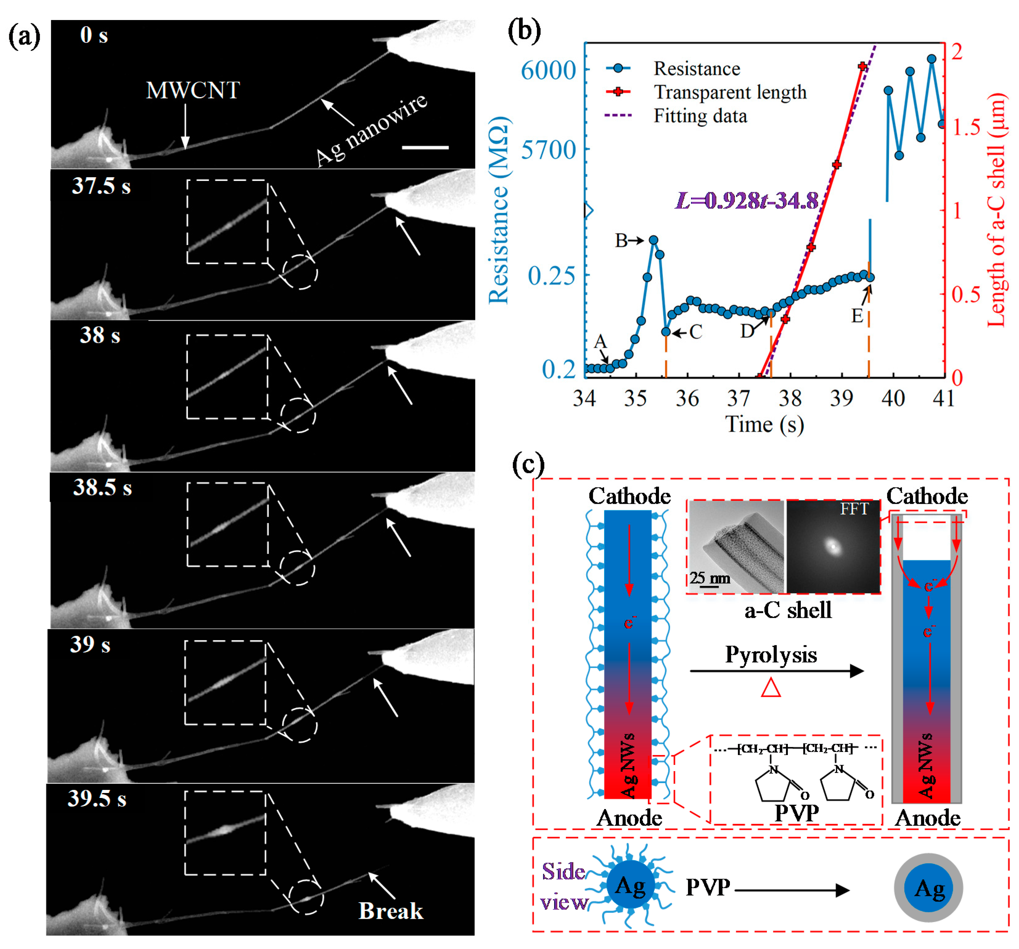 Micromachines 13 00213 g002