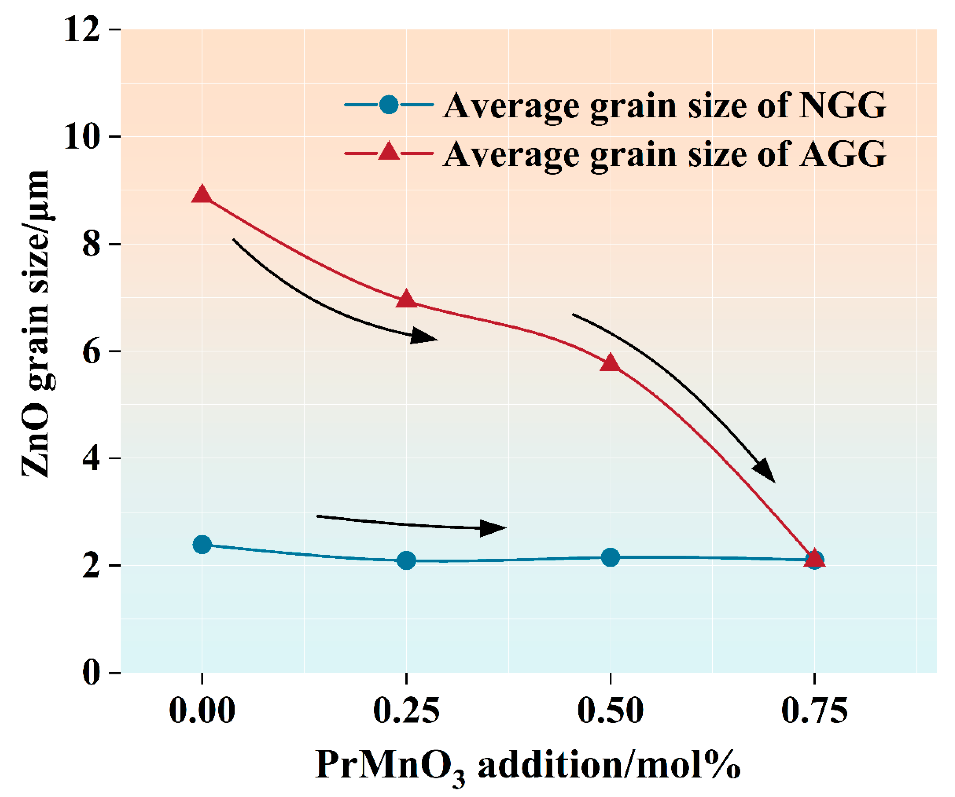 Micromachines 13 00214 g007