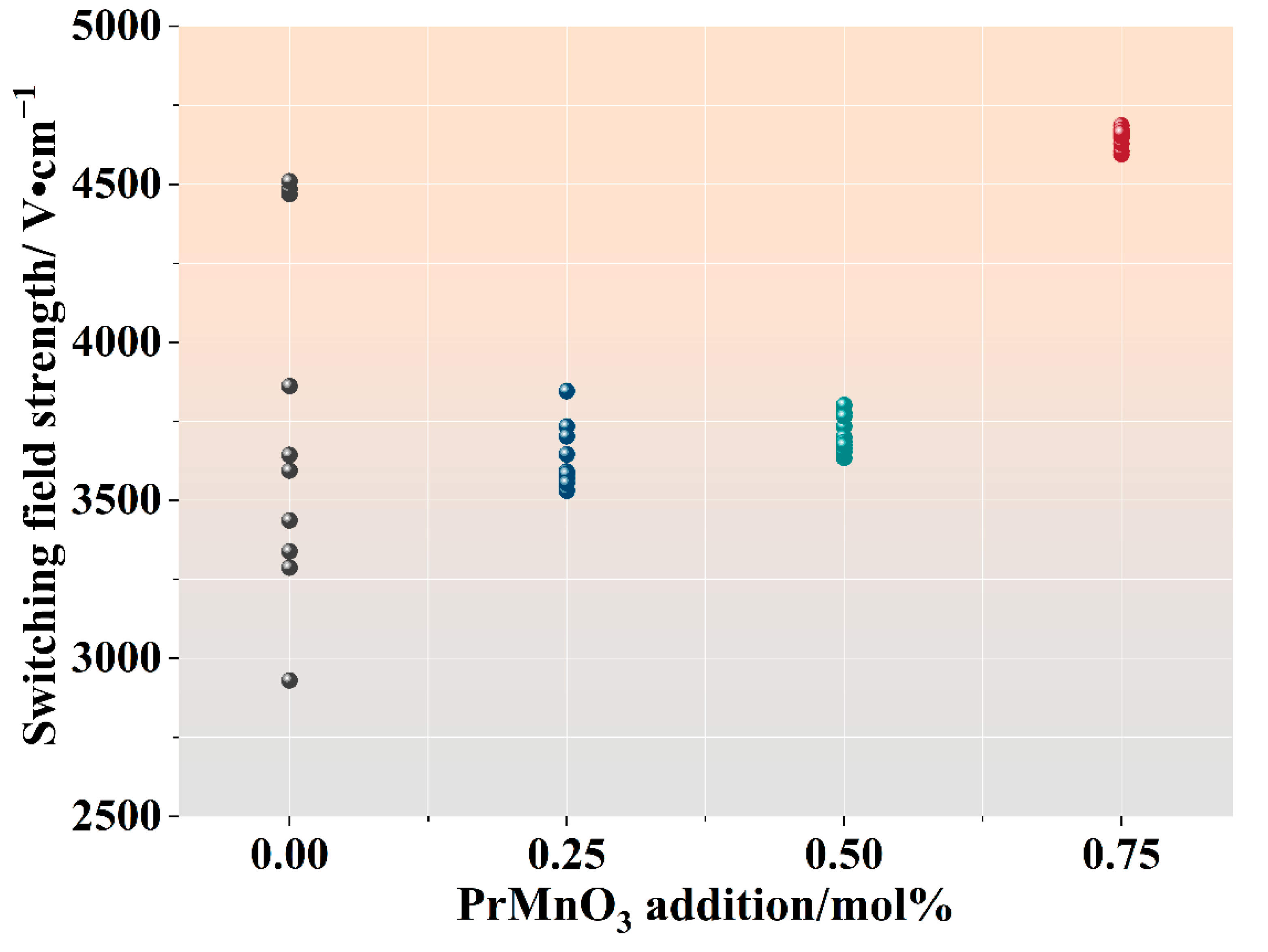 Micromachines 13 00214 g008