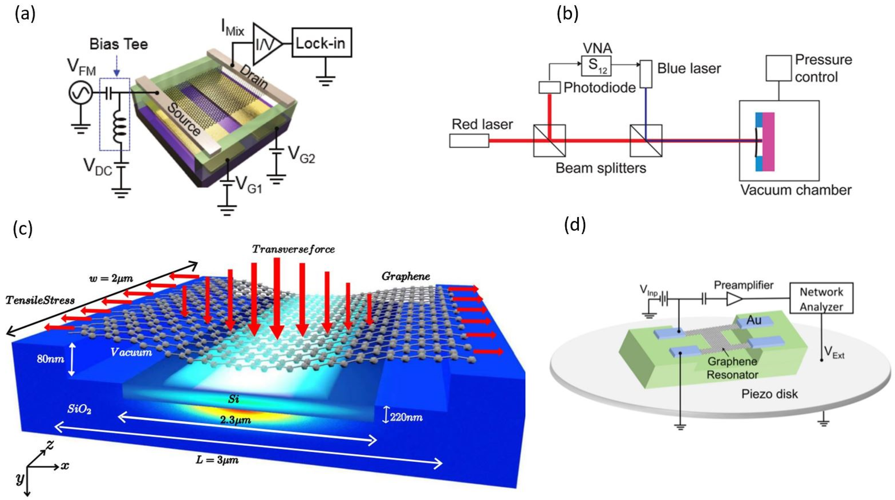 Micromachines 13 00215 g003 550