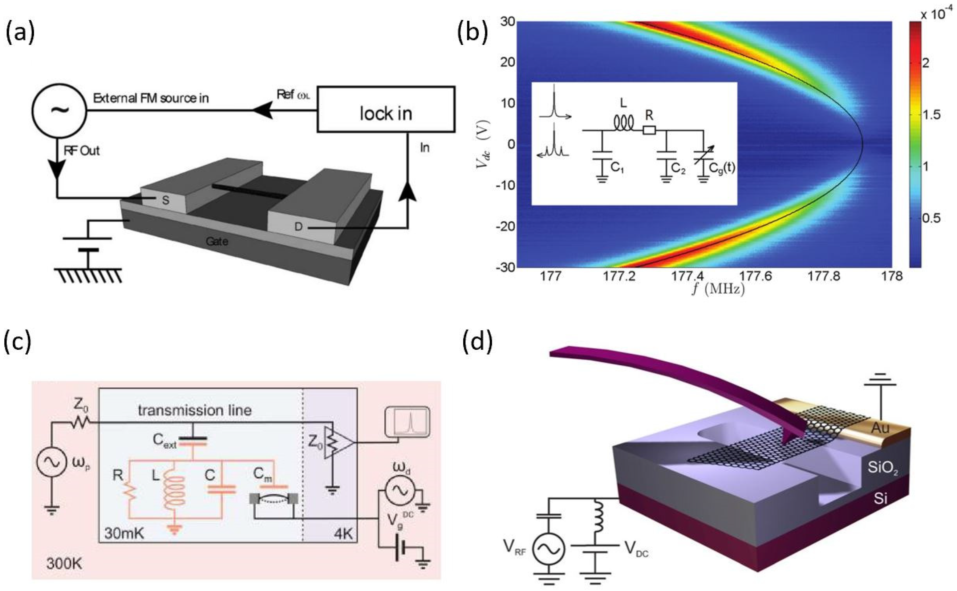 Micromachines 13 00215 g004 550