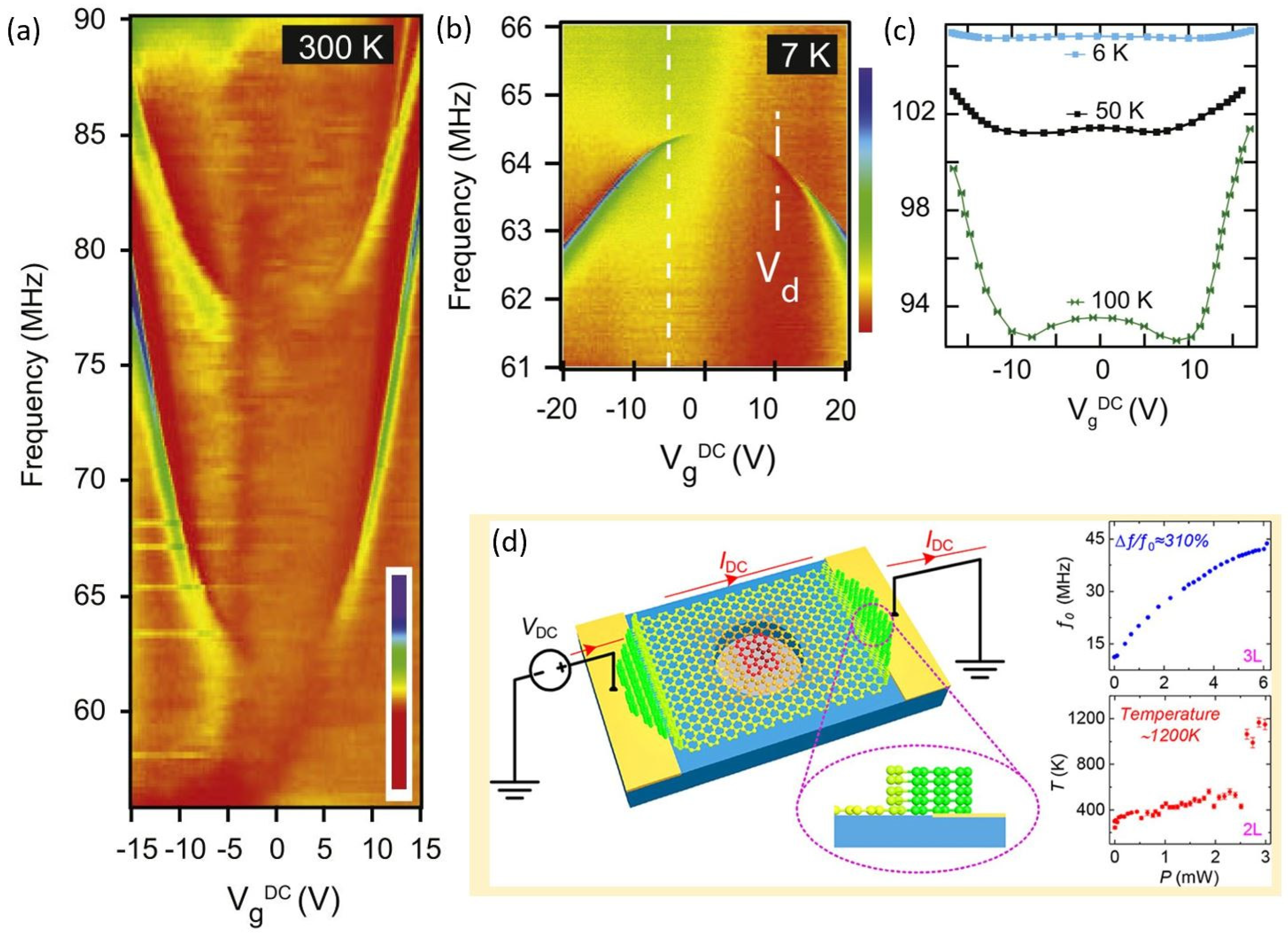 Micromachines 13 00215 g005 550