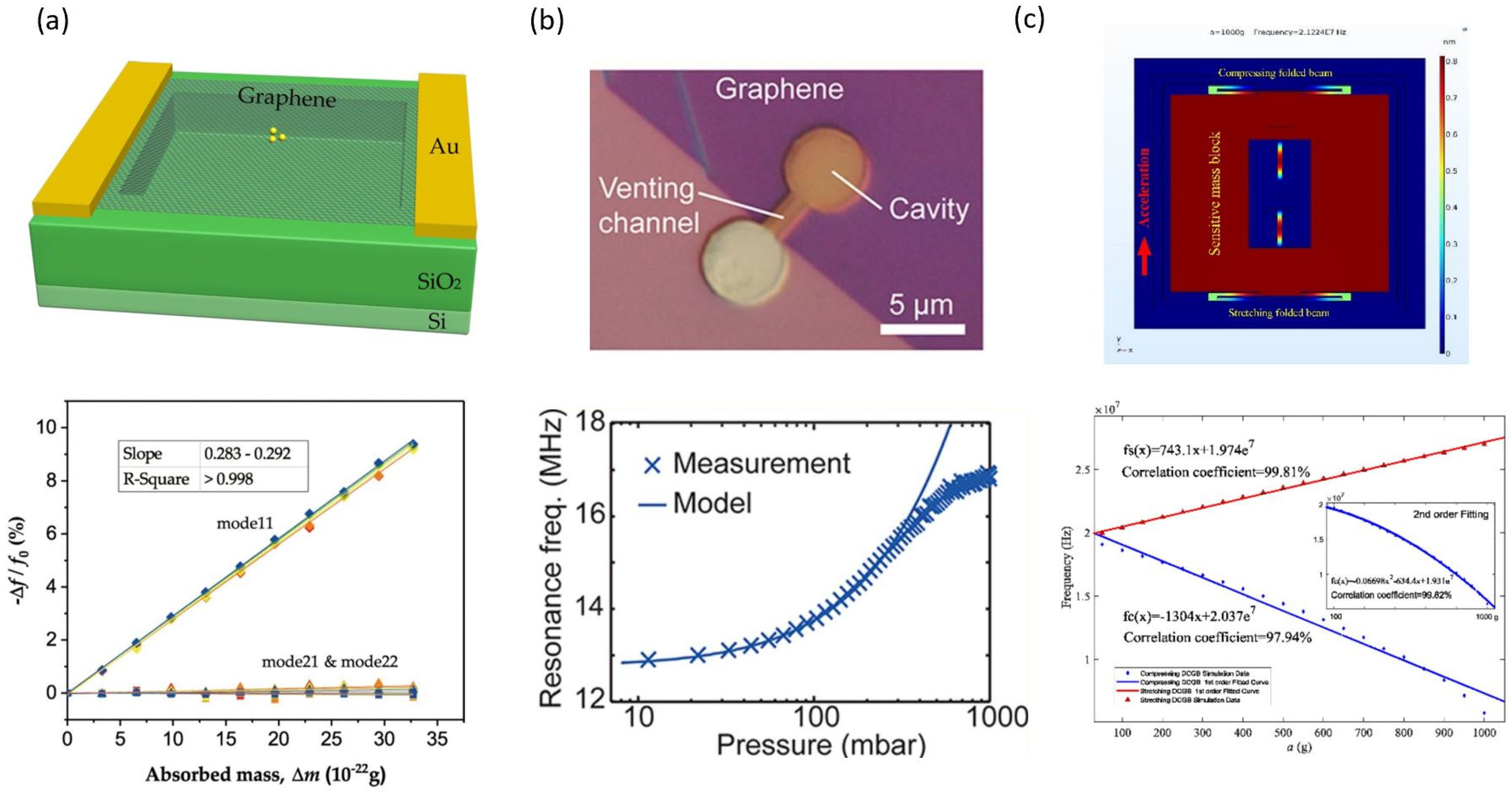 Micromachines 13 00215 g006 550