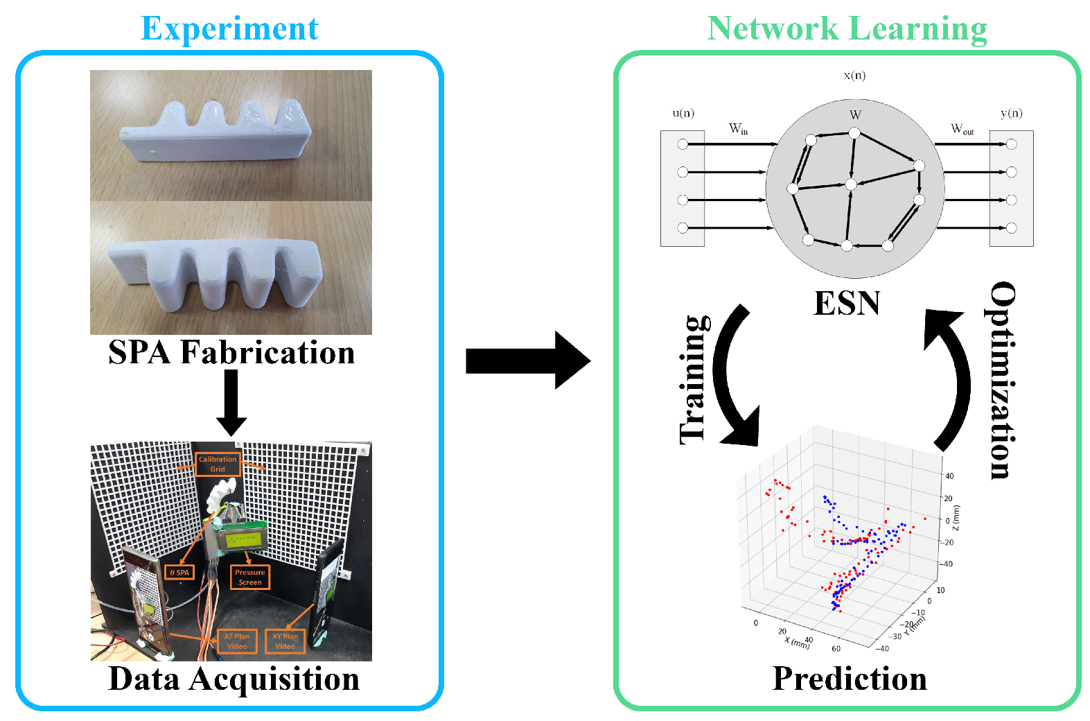 Micromachines 13 00216 g001 550