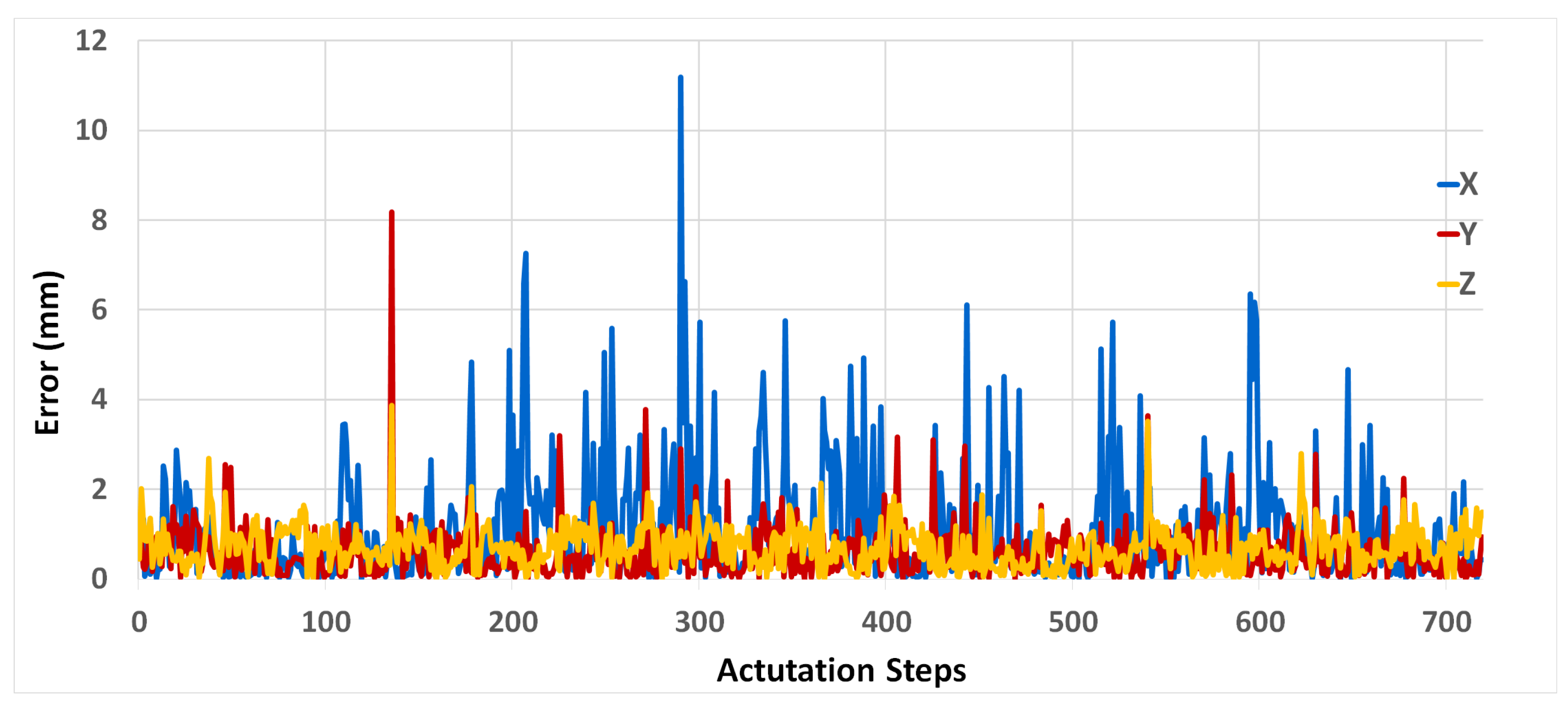 Micromachines 13 00216 g008 550