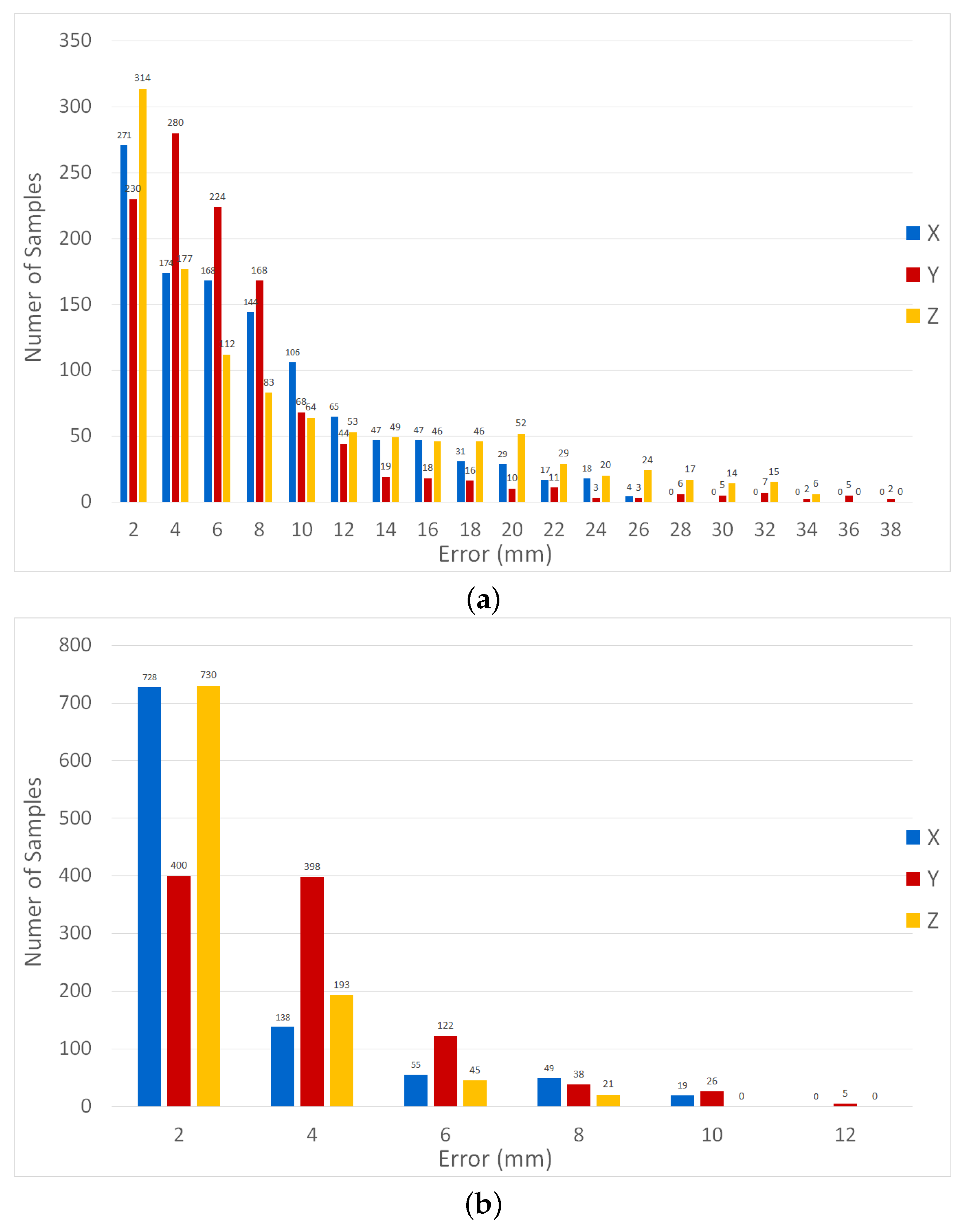Micromachines 13 00216 g009 550