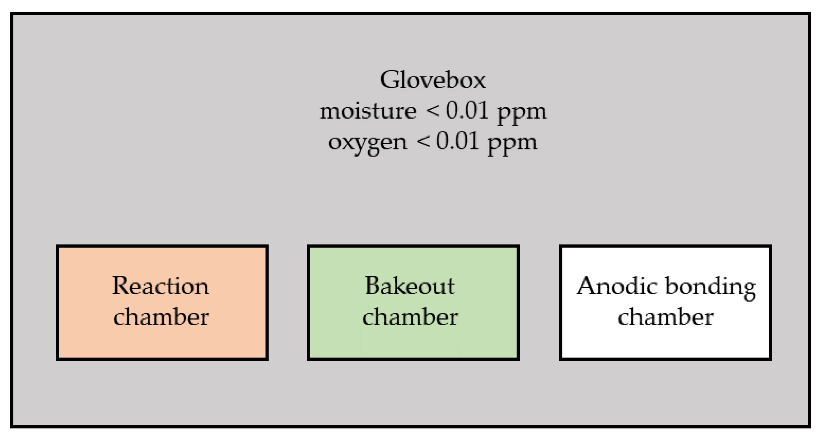 Micromachines 13 00217 g001 550