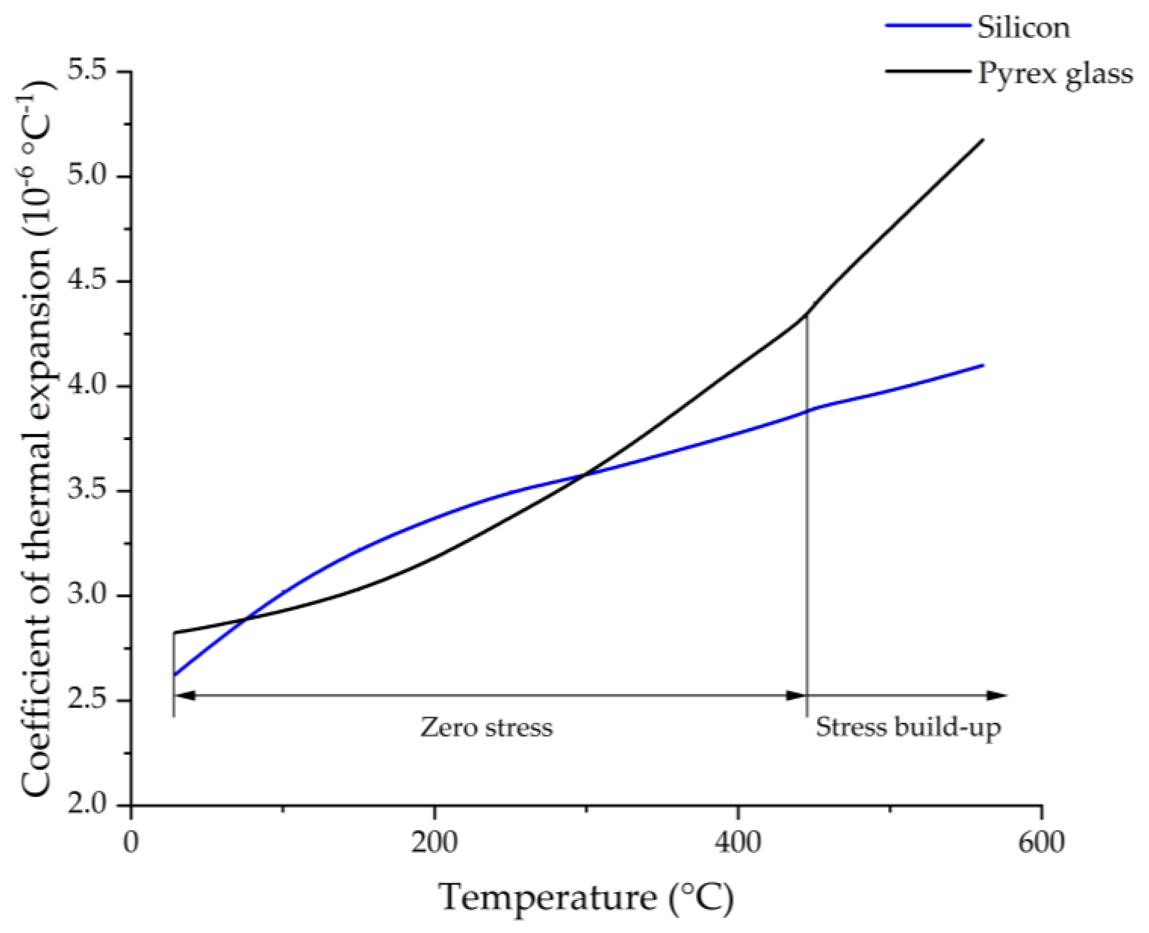 Micromachines 13 00217 g002 550