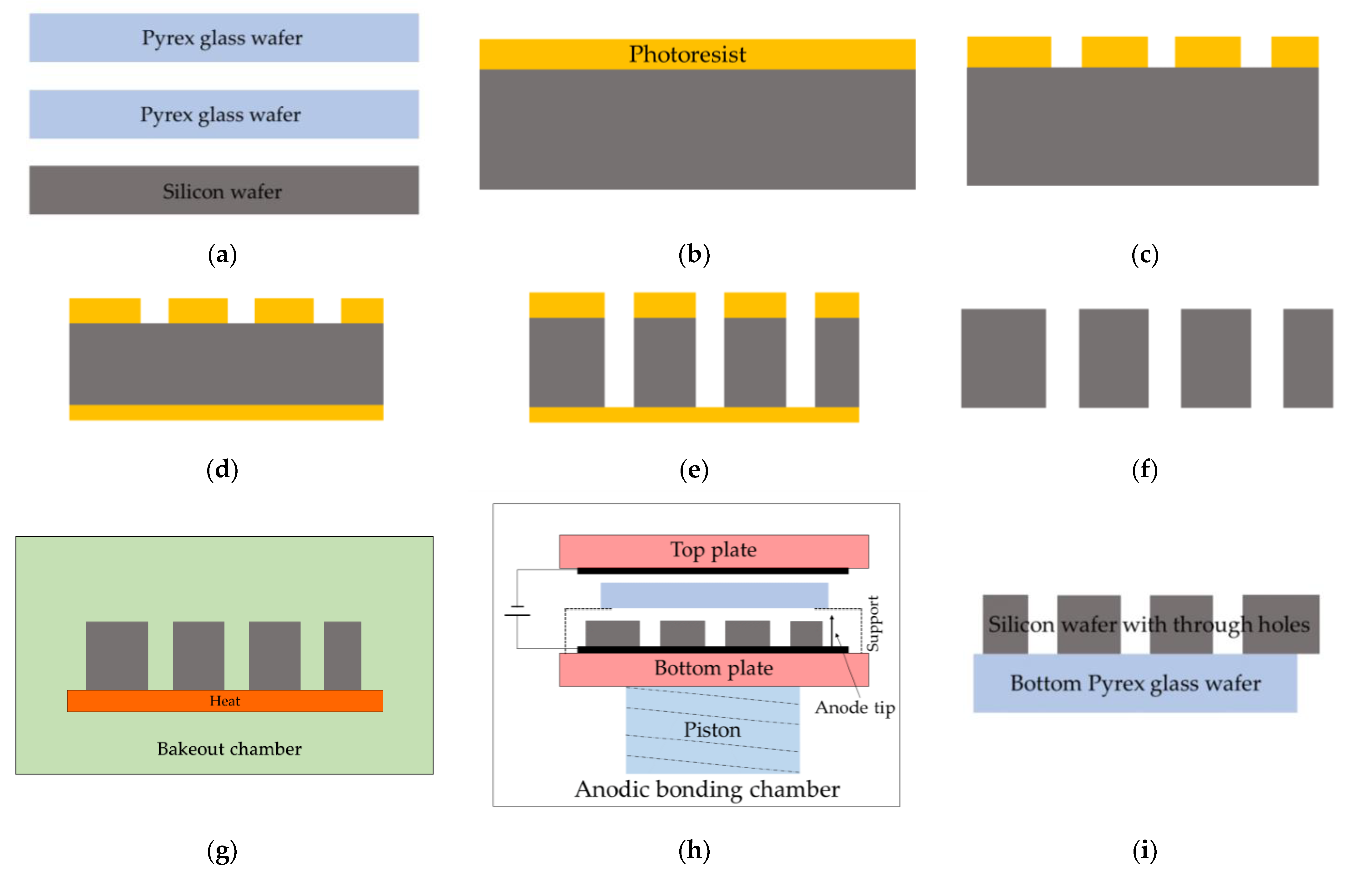 Micromachines 13 00217 g003 550