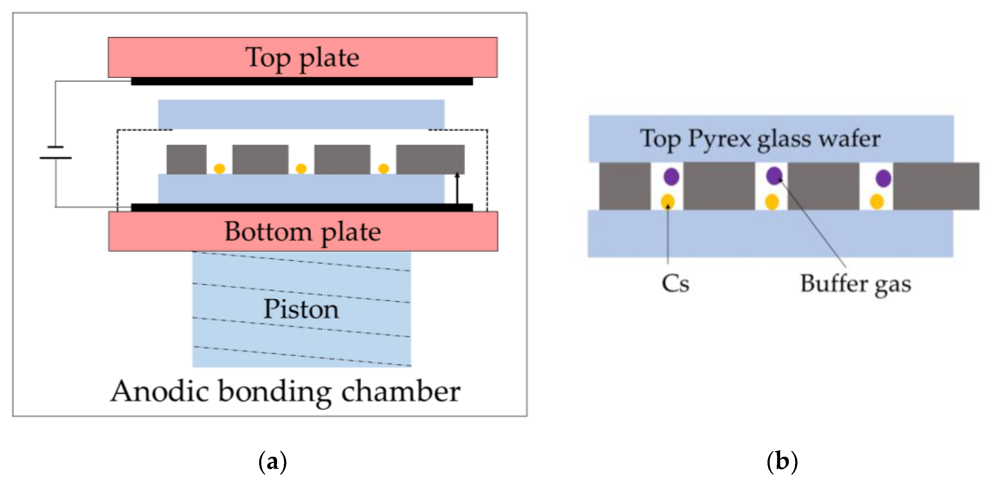 Micromachines 13 00217 g005 550