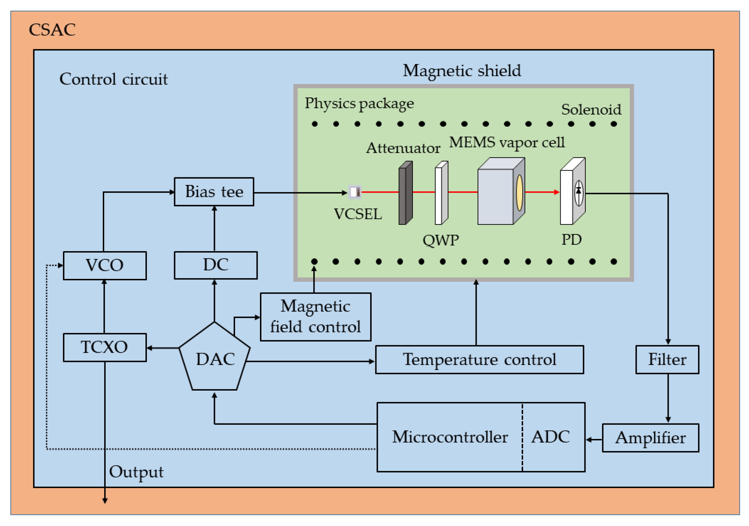 Micromachines 13 00217 g010 550