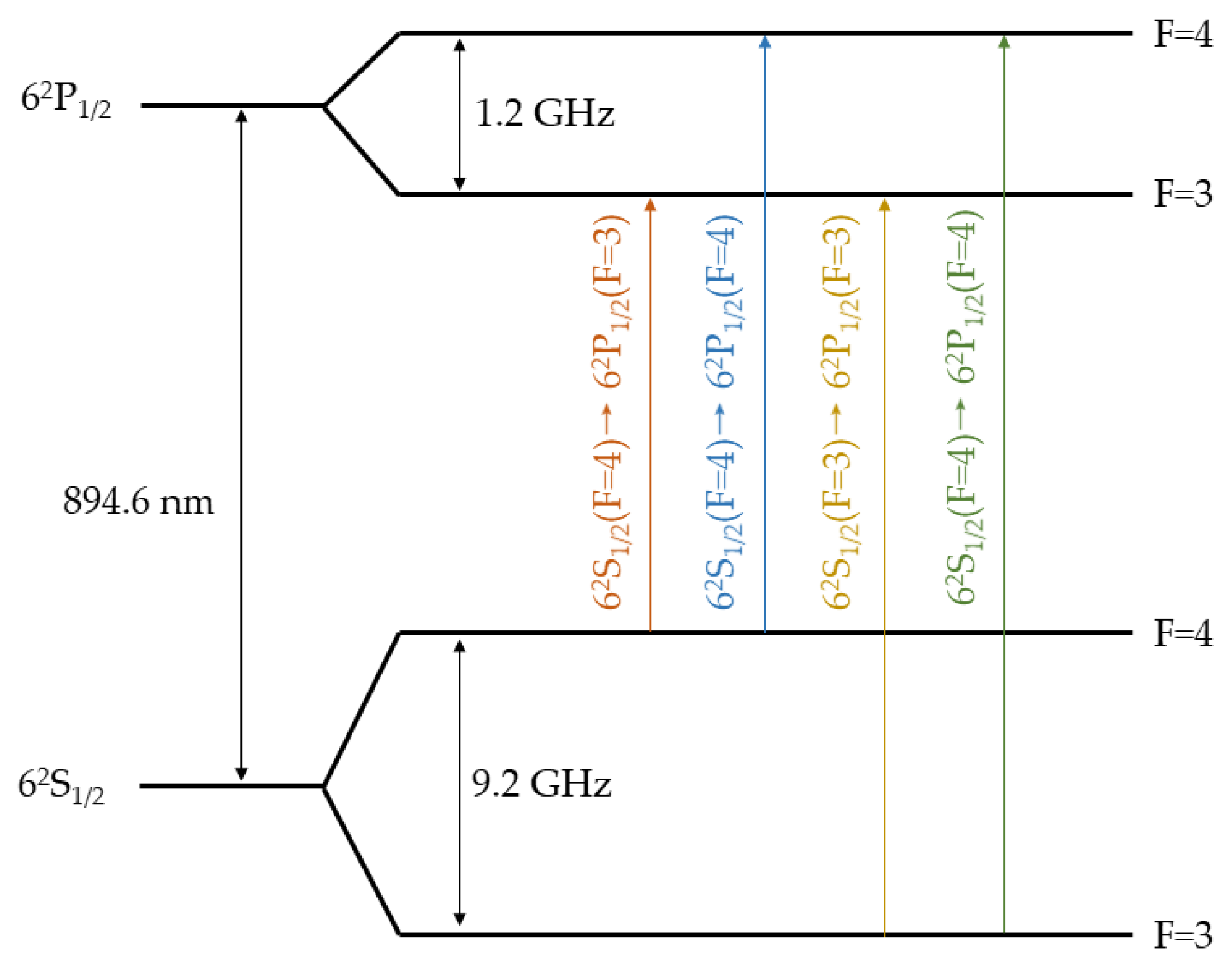 Micromachines 13 00217 g011 550