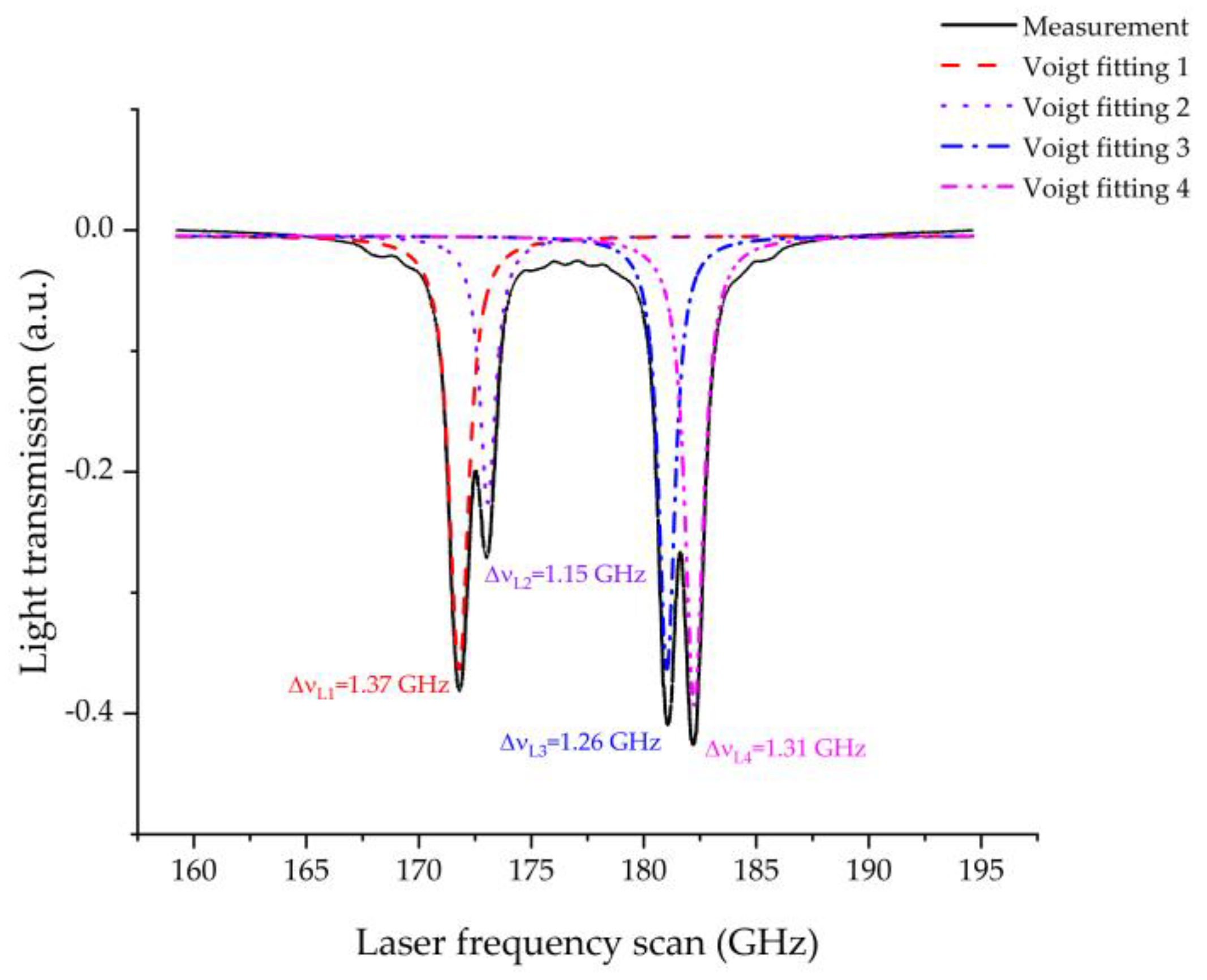 Micromachines 13 00217 g012 550