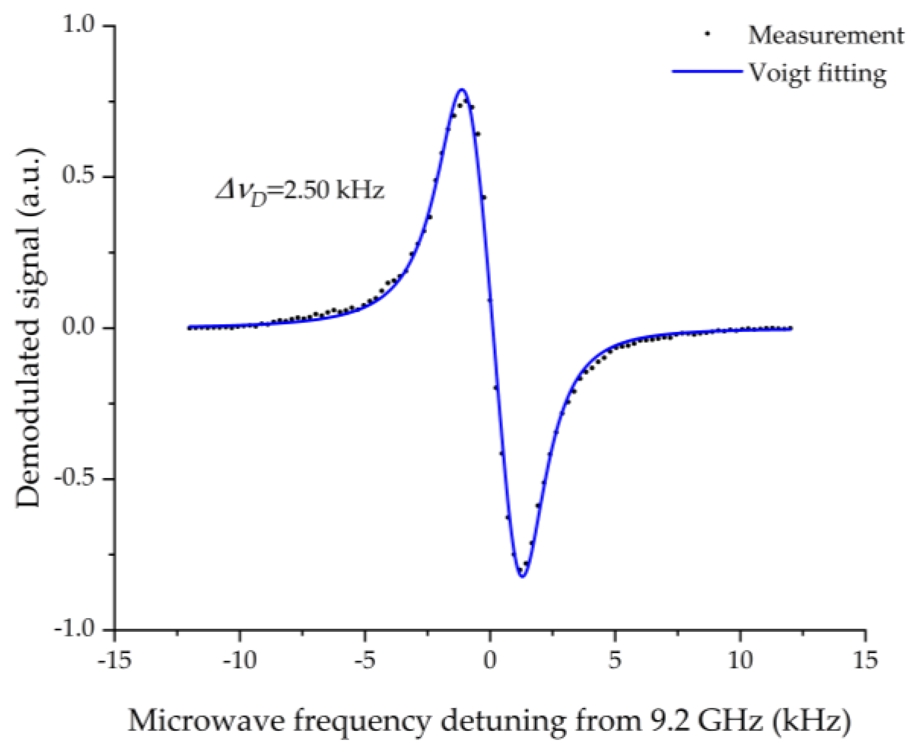 Micromachines 13 00217 g013 550