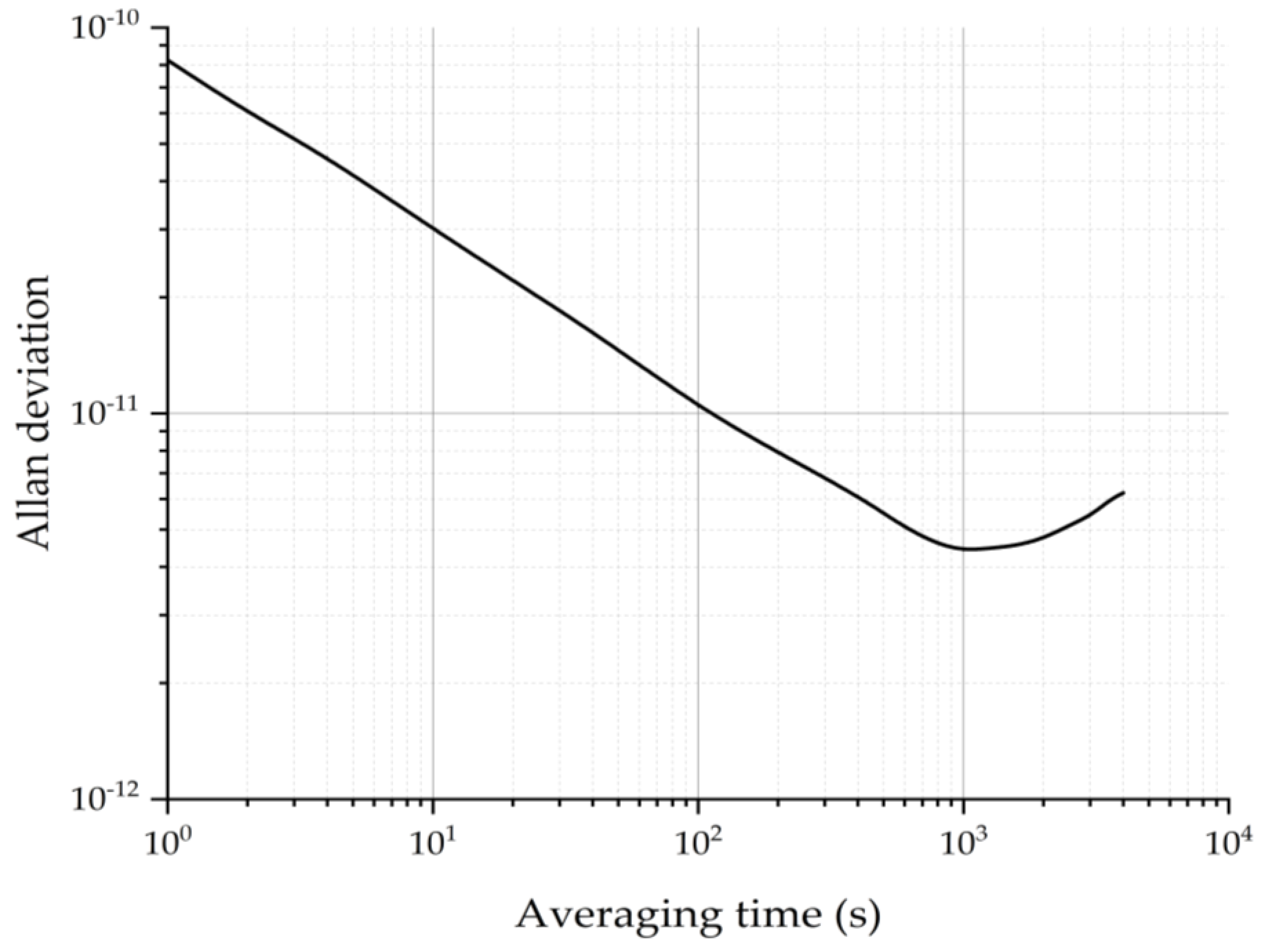 Micromachines 13 00217 g015 550