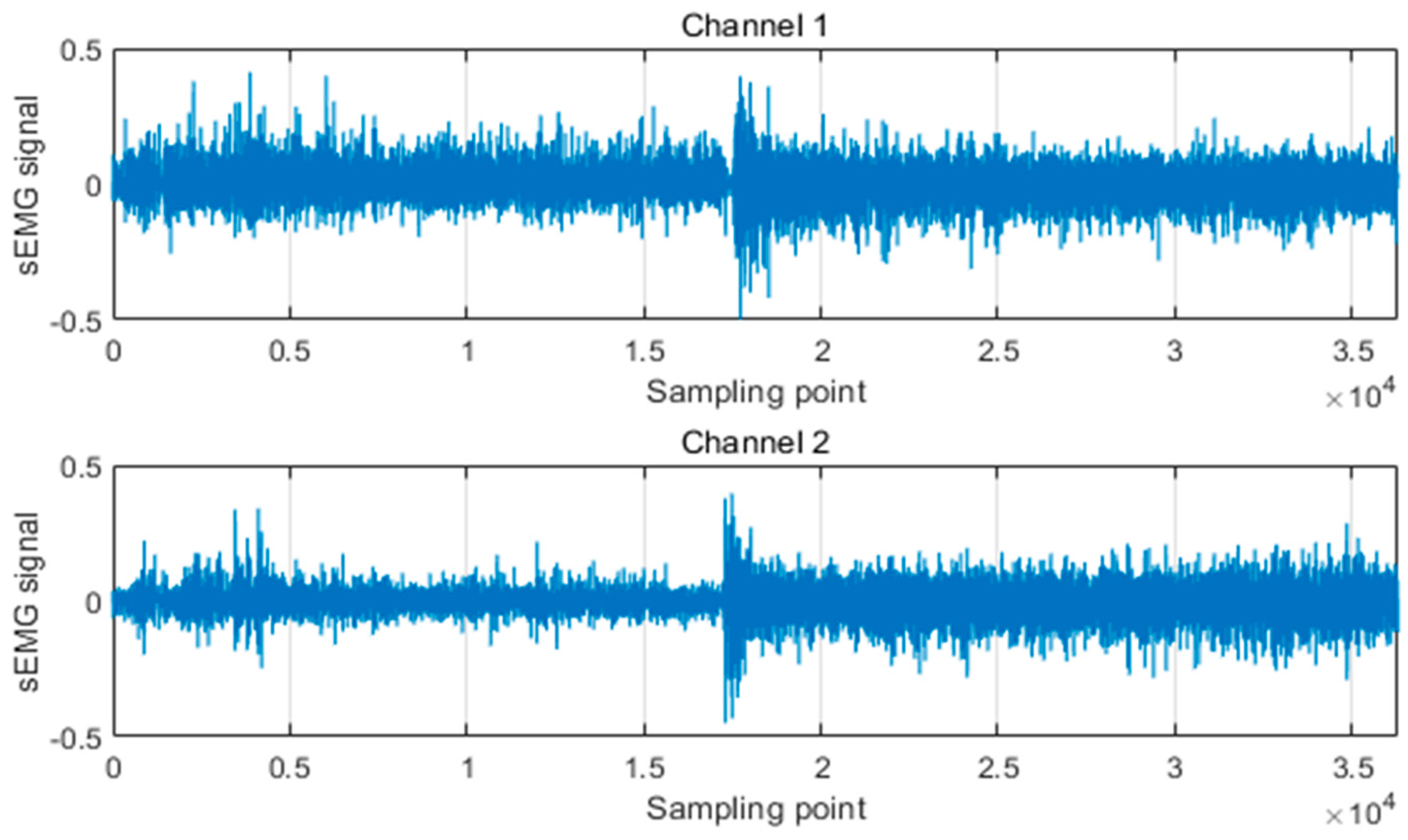 Micromachines 13 00219 g009
