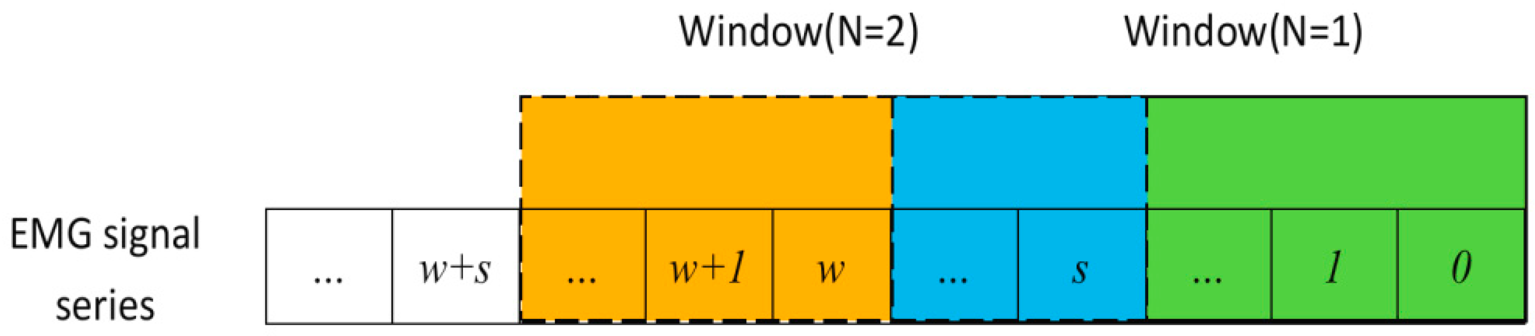 Micromachines 13 00219 g010
