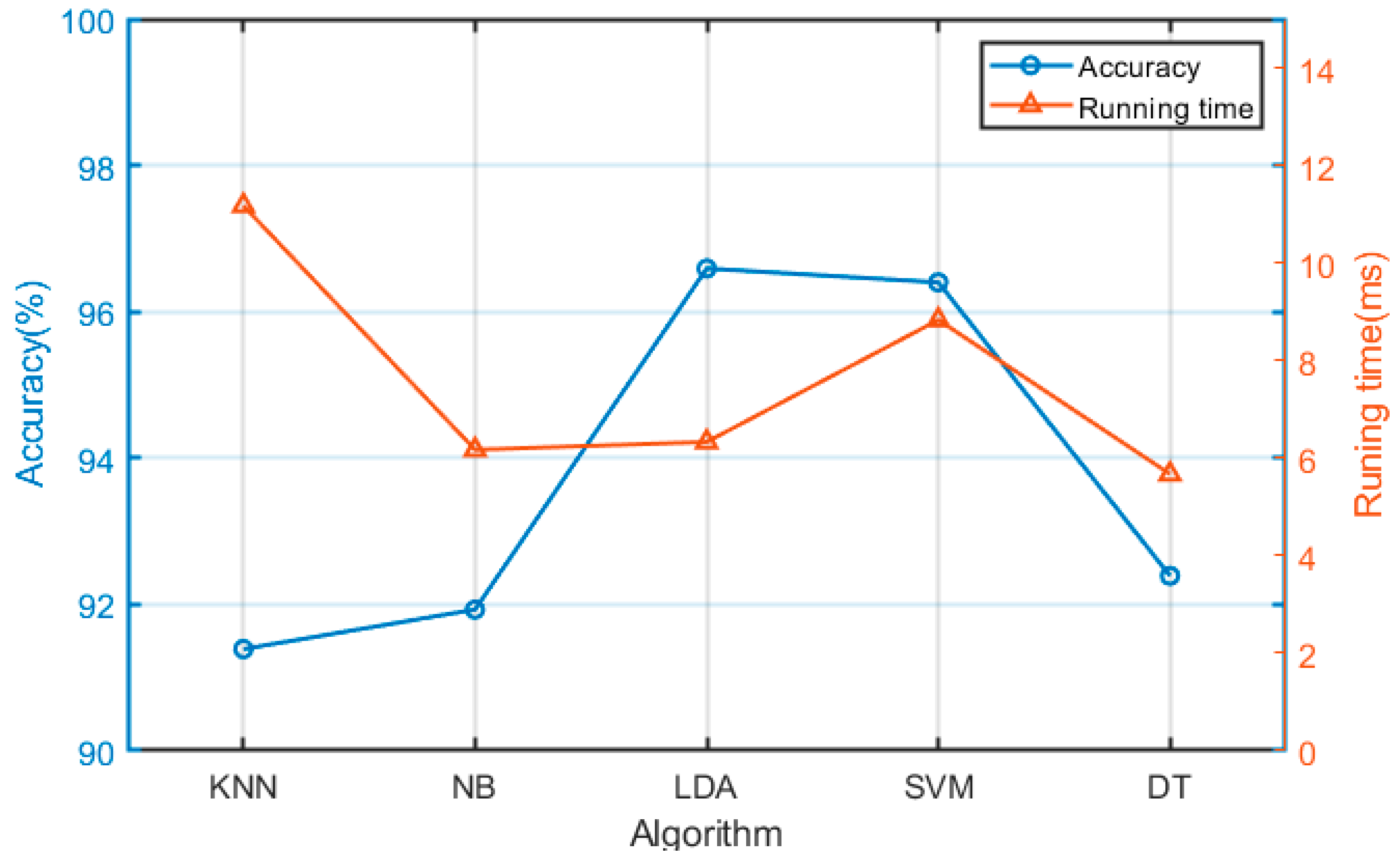 Micromachines 13 00219 g012