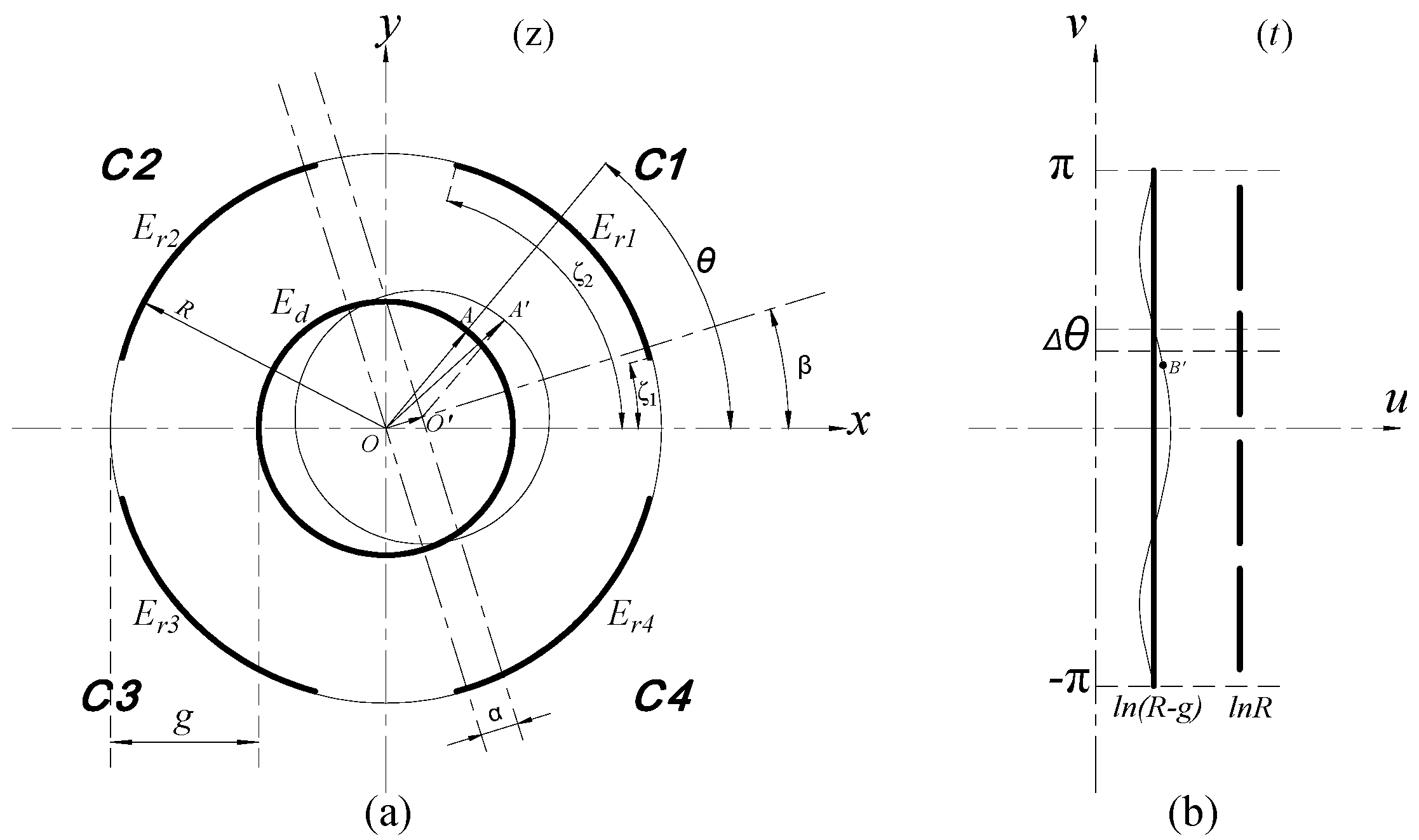 Micromachines 13 00221 g004 550