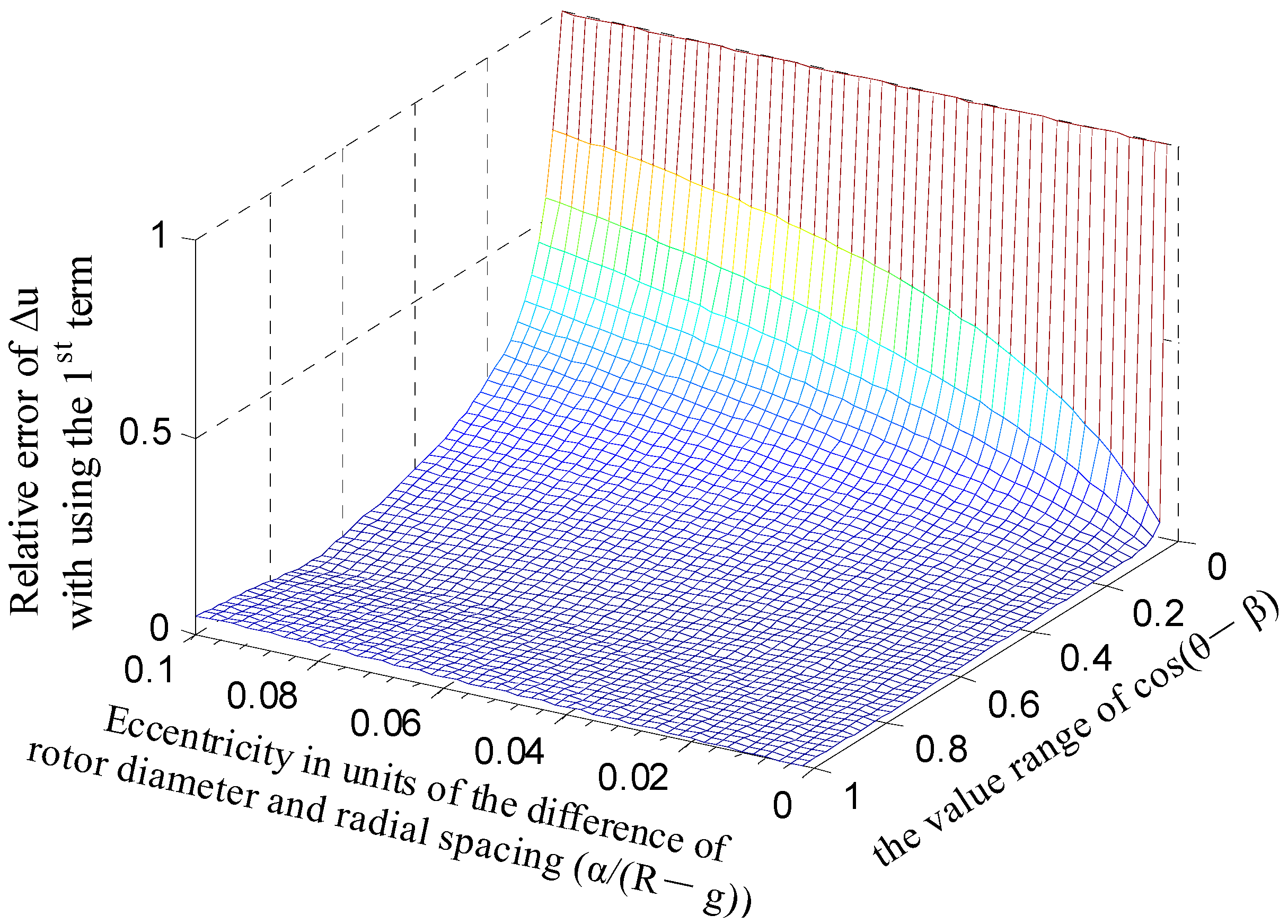 Micromachines 13 00221 g007 550