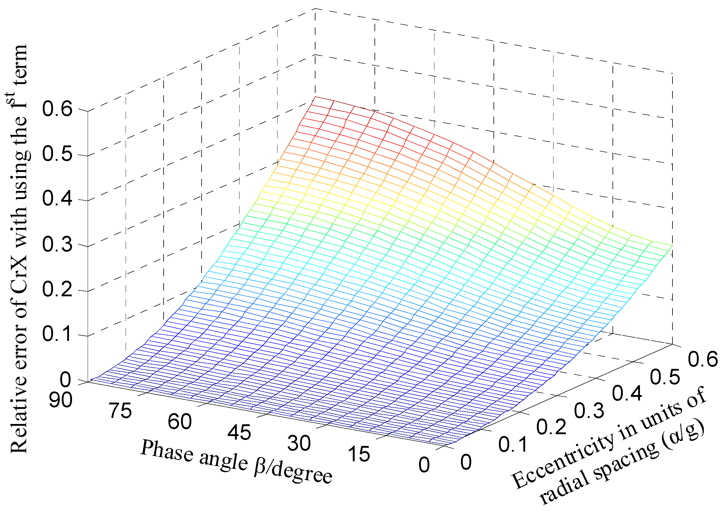 Micromachines 13 00221 g008 550
