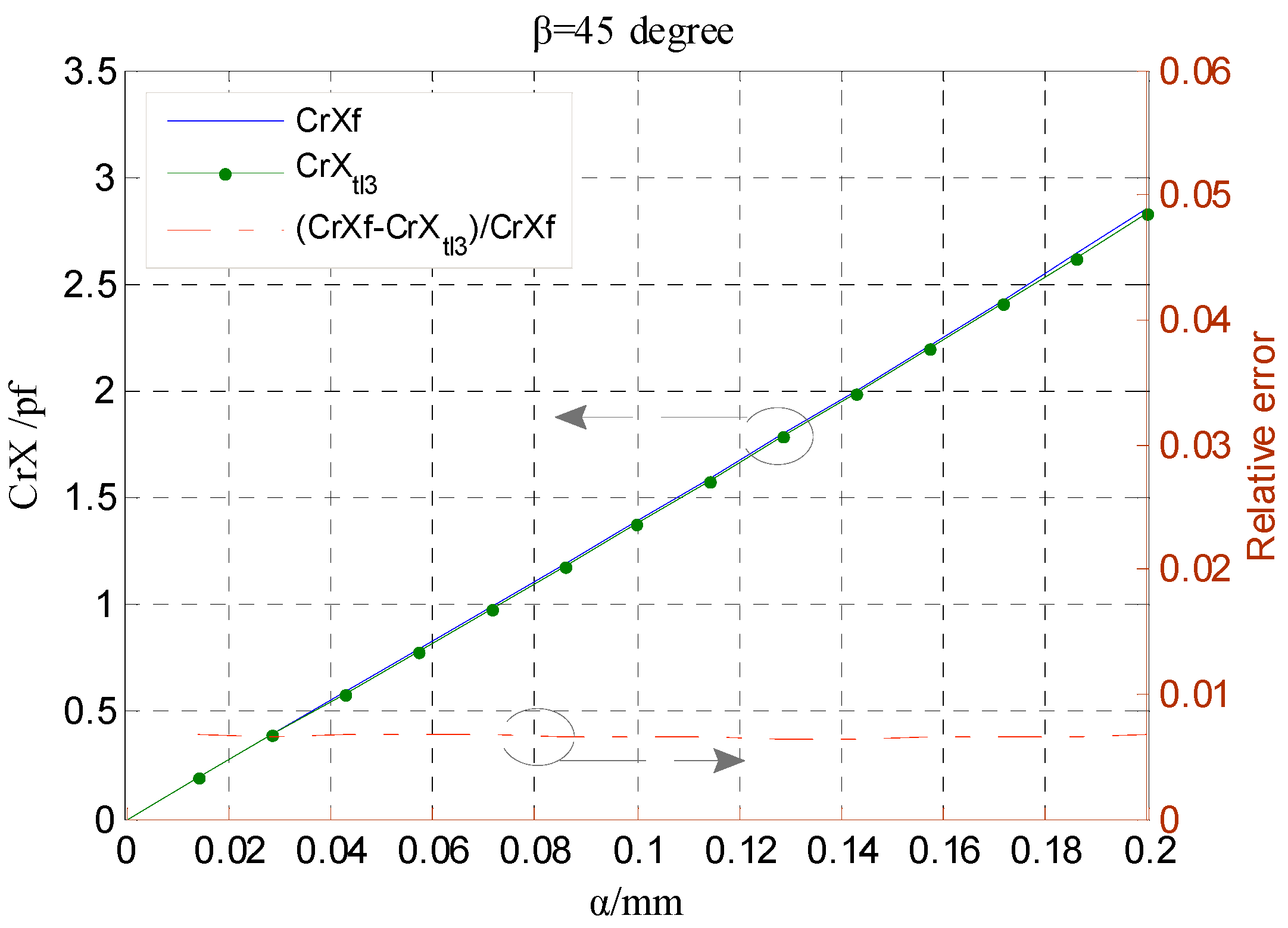 Micromachines 13 00221 g011 550