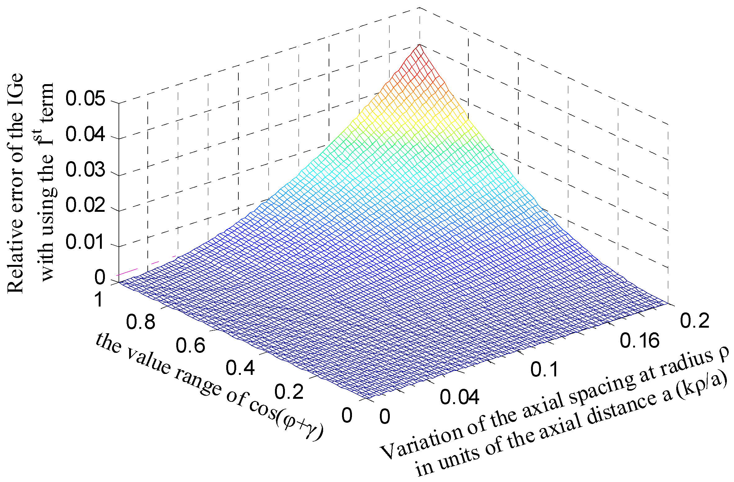Micromachines 13 00221 g012 550