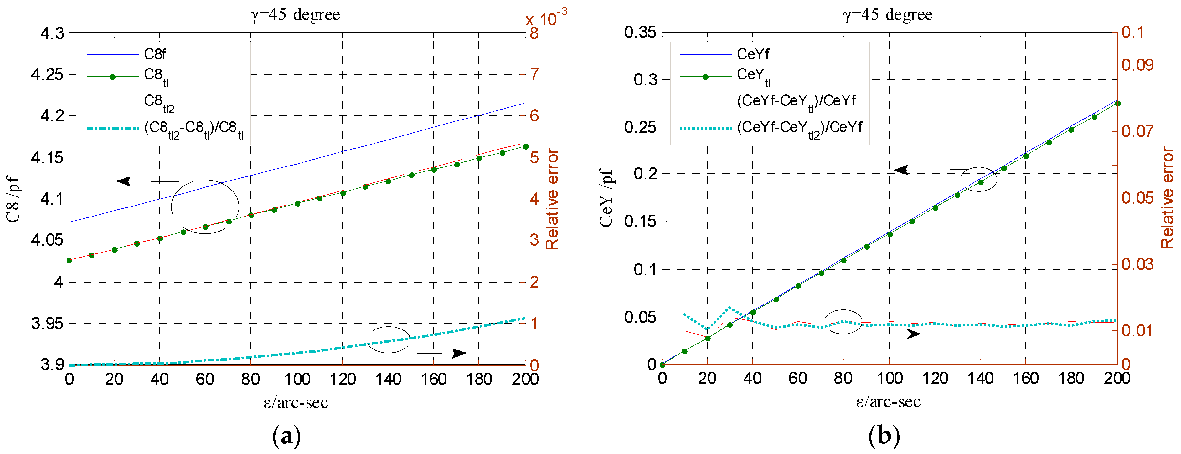 Micromachines 13 00221 g013 550