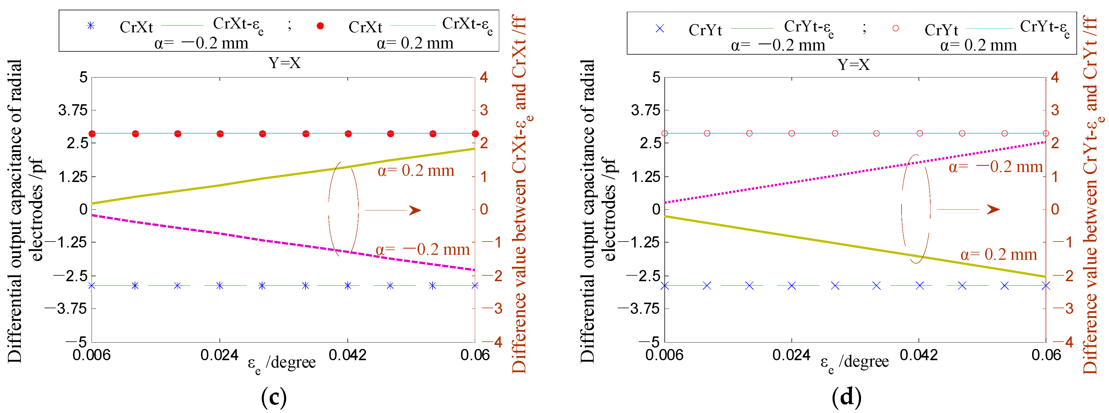 Micromachines 13 00221 g020b 550
